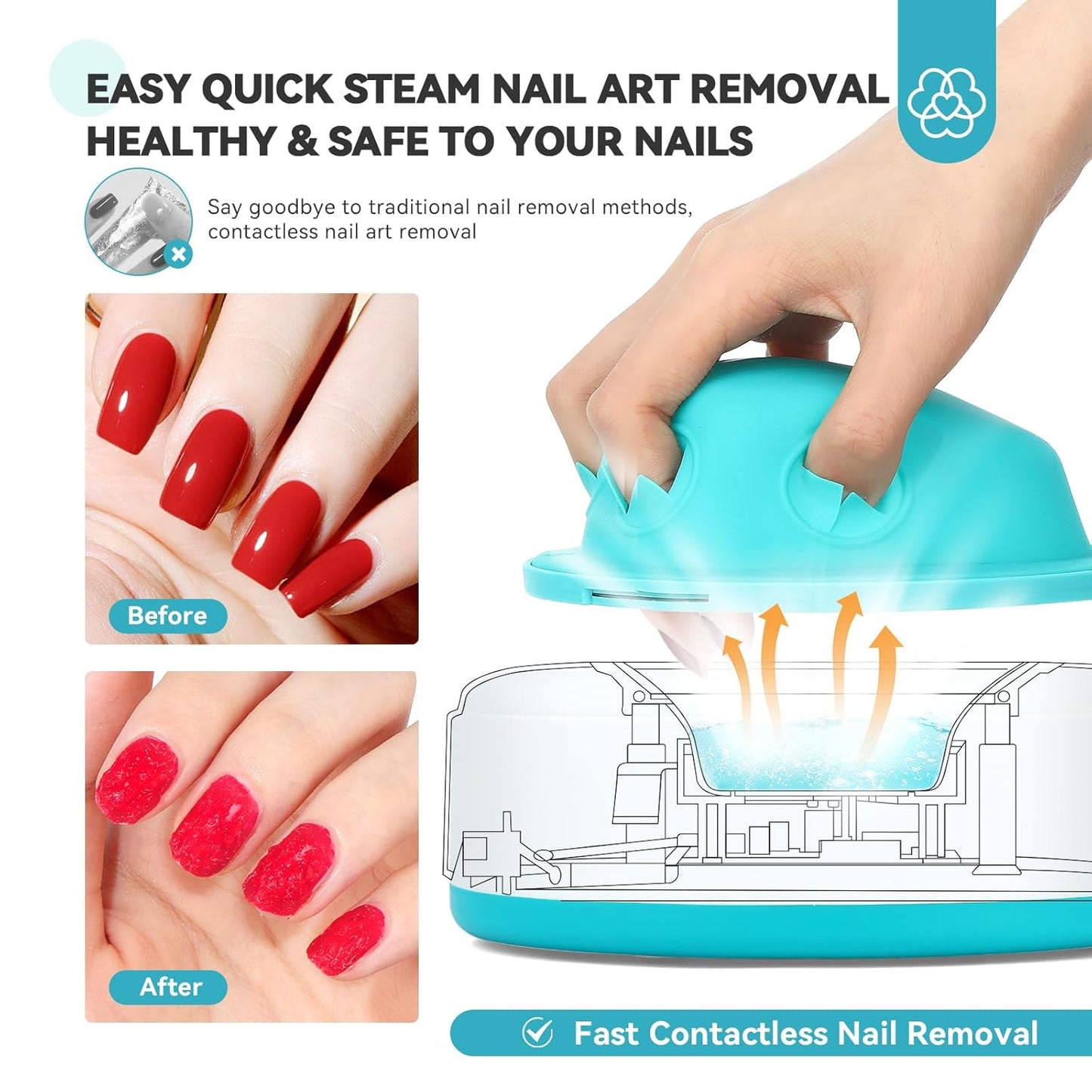 Saviland Electric Nail Soaking Bowl: Gel Nail Polish Removal Automatic Heating Fast Nail Polish Remover Machine Gentler Steam Gel Nail Polish Remover Home Salon