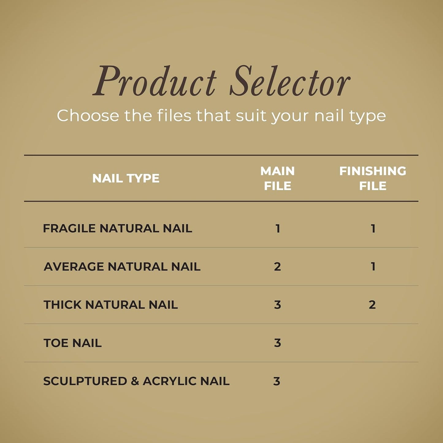 Diamancel Luxury Diamond Nail File – #2 Medium Grit - For Most Average Thickness Fingernails (Regular Size)