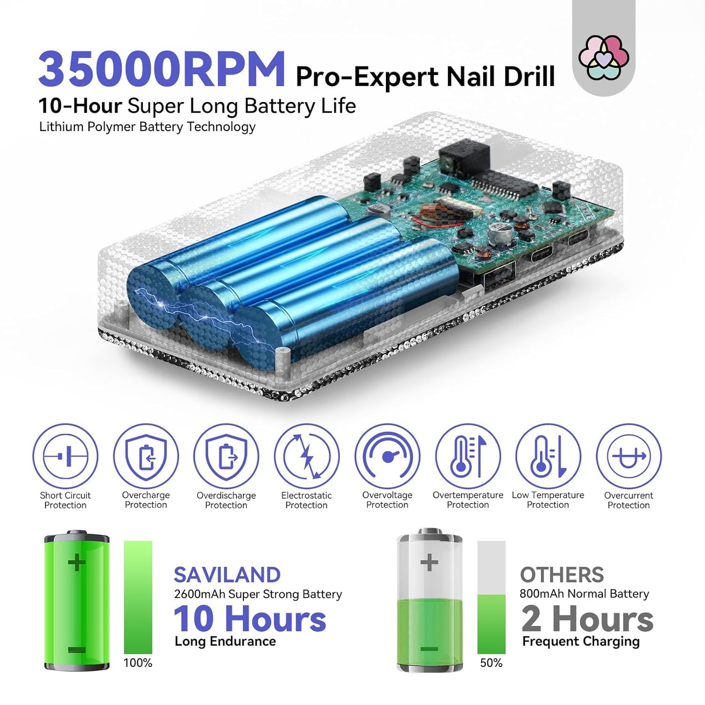 SAVILAND Acrylic Nail Drill Machine: 2024 Latest Collection Diamond Shiny Nail Drill Professional E-File Rechargeable Electric Filer Acrylic Removal Ceramic Bits Expert Salon Use Manicure Pedicure