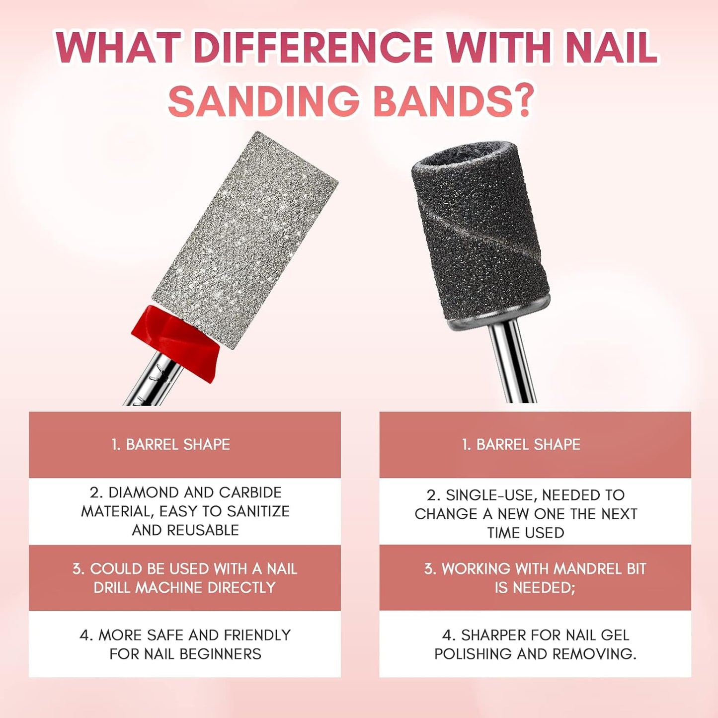 Makartt Nail Drill Bits - Large Barrel Carbide Diamond Sanding Buffer Bit for Nail Prep Cuticle Remove, Upgrade Drill Tips with Cross Teeth and Dust-Proof Ring for Manicure Salon, F #320 Grit