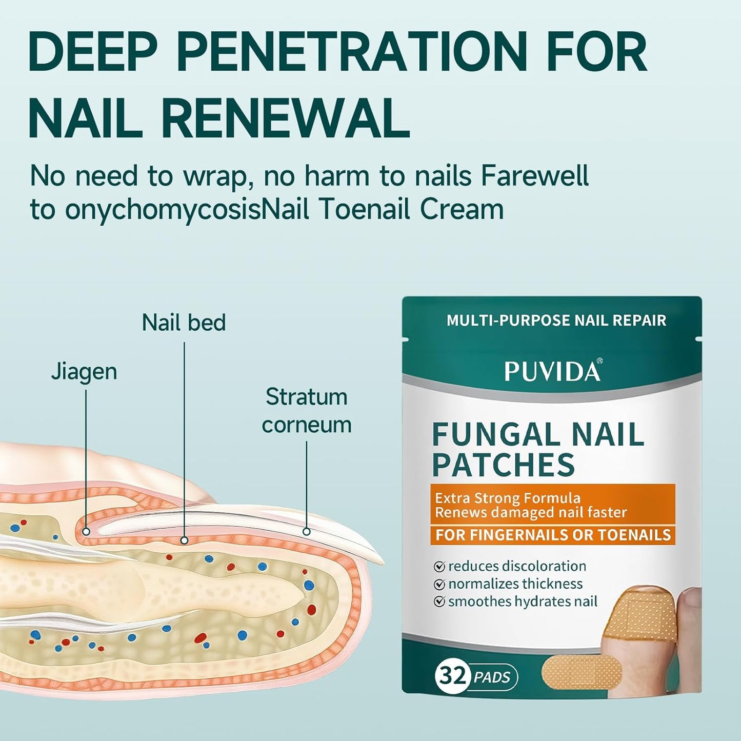 32 Pcs Fungal Nail Patches, Toenail Fungus Treatment Extra Strong Formula, Nail Repair for Damaged Nails, Overnight Renewal for Men and Women