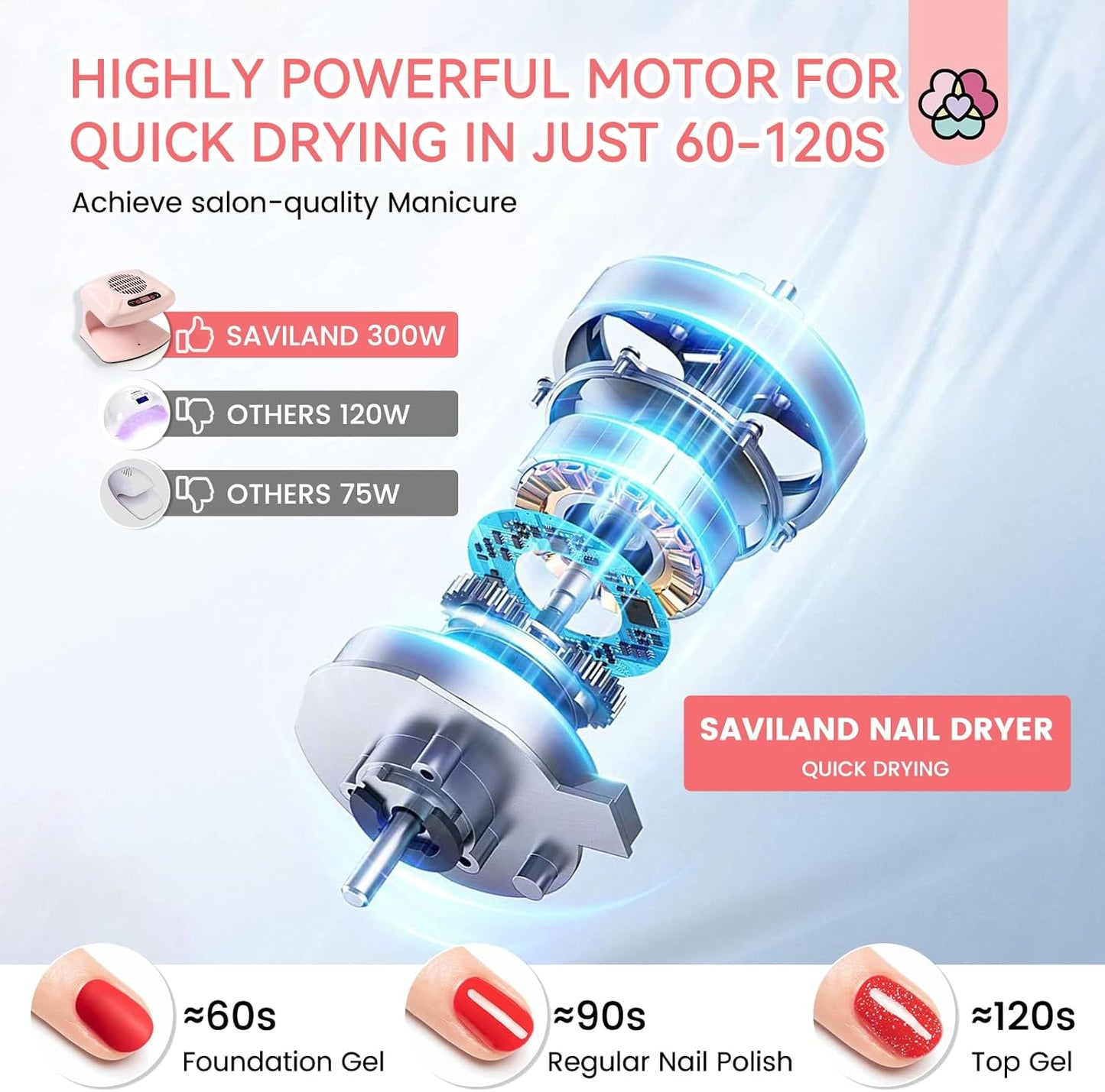 SAVILAND Professional Nail Dryer: 300W Quick Drying Nail Dryer for Regular Polish Acrylic Dip Powder Nail Dehydrator Primer Nail Polish Dryer Fan with Hot & Cold Air Must Have Nail Tech Supplies