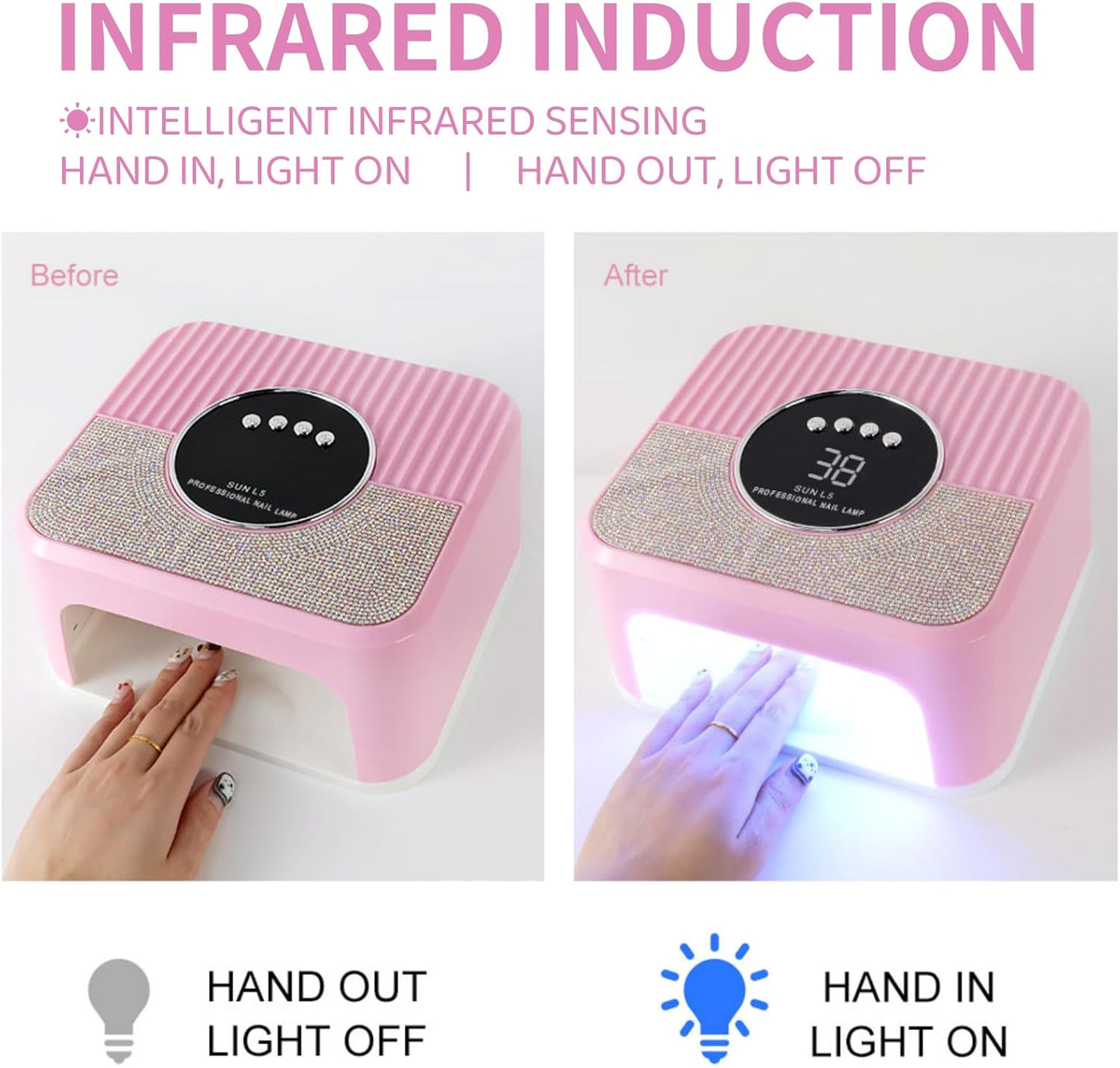 LimeGirl UV LED Nail Lamp Kit for Gel Polish Professional Fast Curing Pink Dryer Light Set with UV Protection Gloves Cordless Rechargeable Nail Art Cure Machine for Manicure Pedicure at Home and Salon