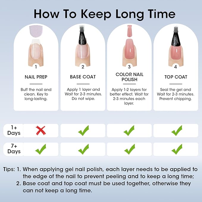 GELLEN Clear Nail Polish Top Coat, High Gloss Shine Top Coat Quick Air Dry UV-Resistant, Long Wear and Scratch Resistant, Chip Resistant, Protects Color & Nails, Non UV Gel, Hema Free, Non-toxic