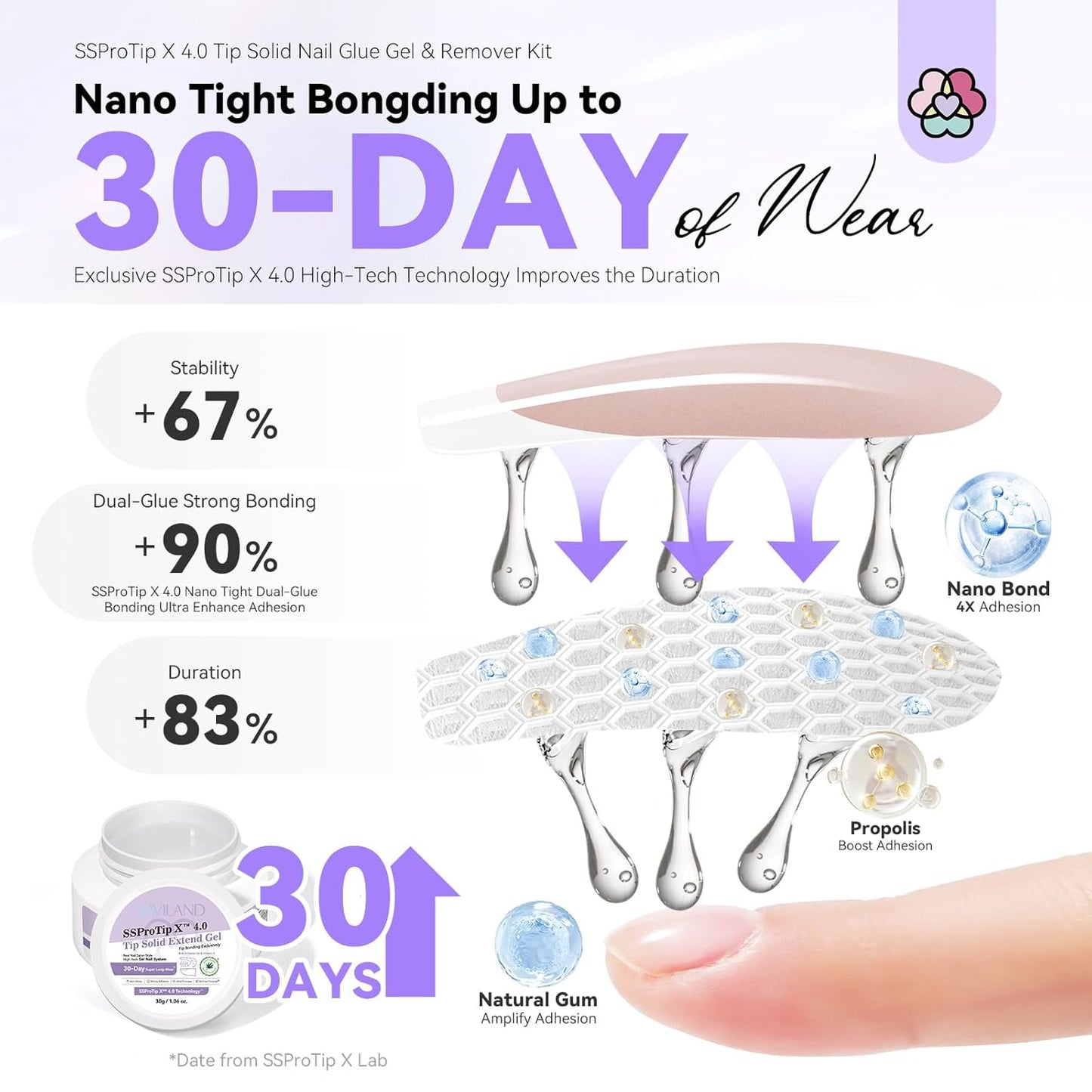 SAVILAND Nail Glue Gel & Nail Glue Remover: Quick Press on Nail Remover 30 g U V Nail Glue Solid Hard Gel for Nails with Cuticle Pusher and Manicure Tools Long Lasting Castor Oil VE Supplies Tech