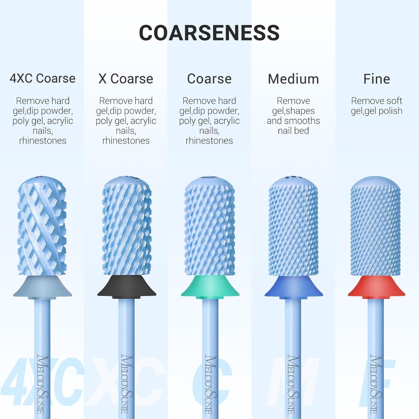 MelodySusie Safety Nail Drill Bits, 3/32'' Smooth Round Top Large Barrel Carbide Bits, Suitable for Manicure Pedicure Cuticle Gel Polishing, Beginners Bits, Light Blue, Series Bit-S, 4XC