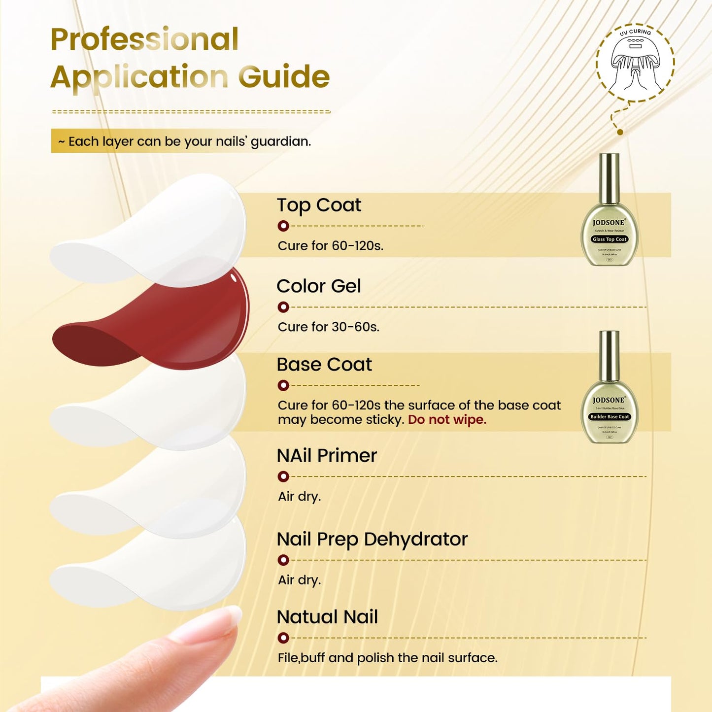 JODSONE Top Coat & Base Coat Gel Polish,2Pcs 16.5ml No Wipe Base Coat and Top Coat Set for Long Lasting Need U V Lamp Cured at Home DIY Nail Salon Girl Gift
