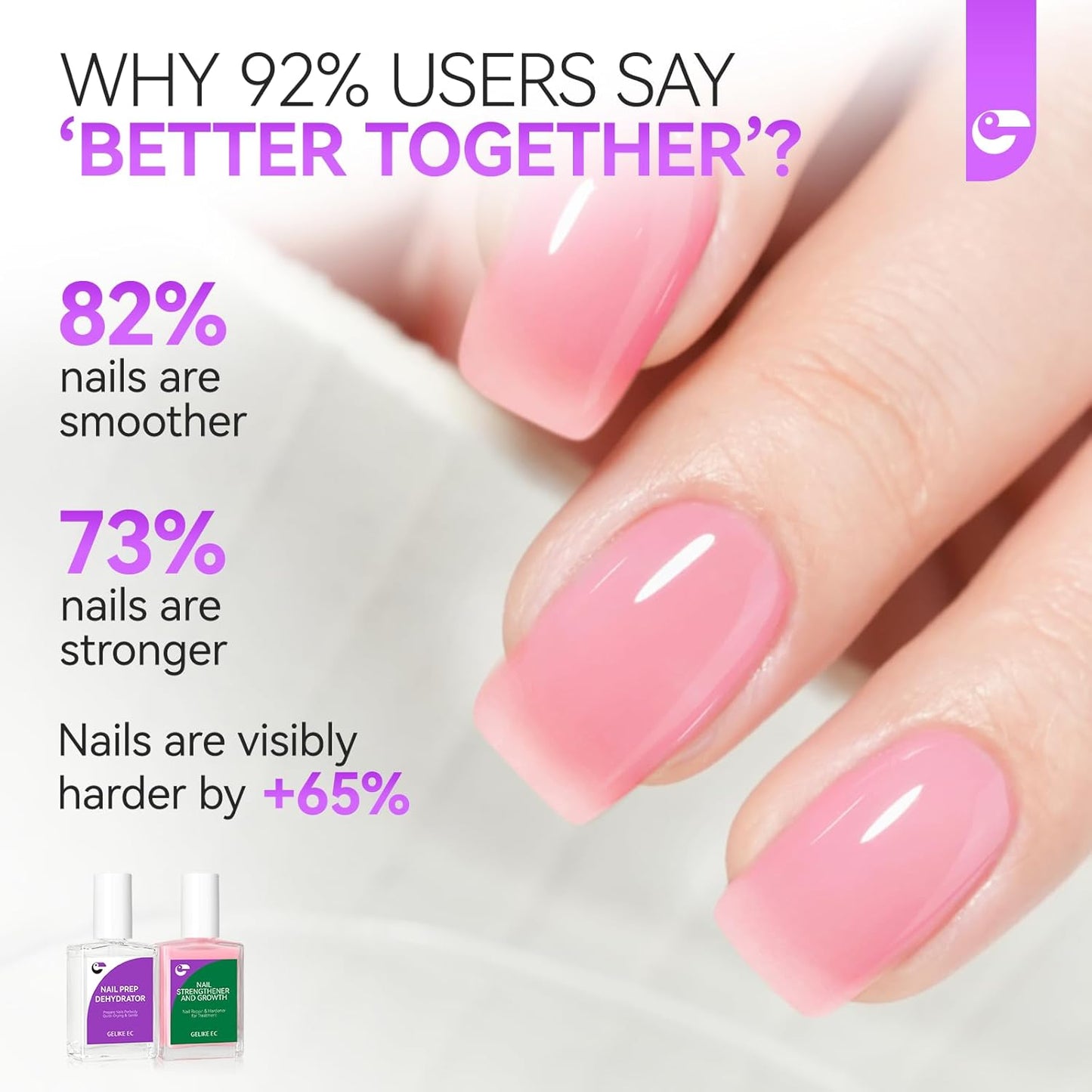 Gelike EC Nail Strengthener Dehydrator Kit: Soft Pink 6-in-1 Strengthener and Dehydrator Set for Stronger in 14 Days - Vegan Allergy-Friendly for Gel Lovers & Sensitive Users