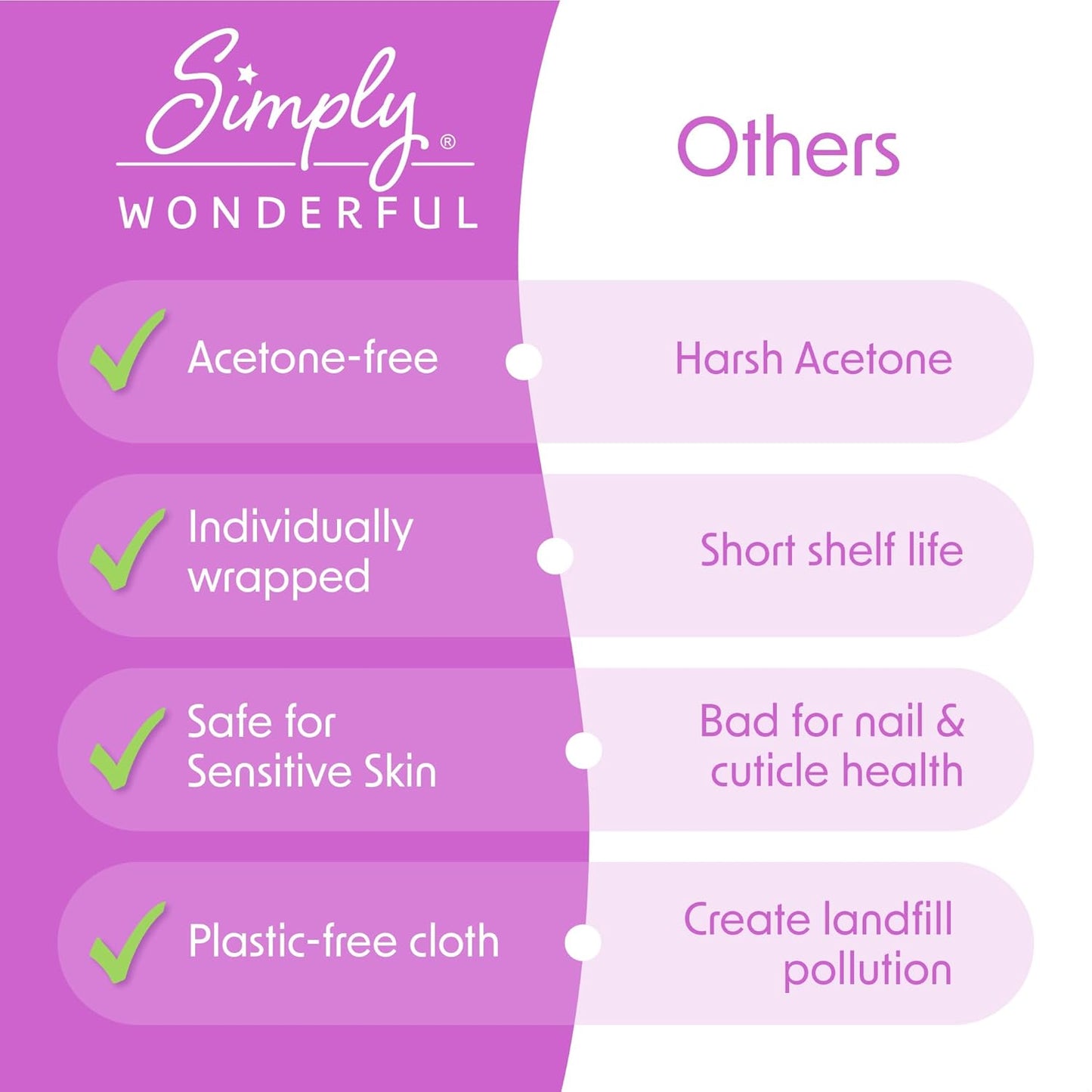 Simply Wonderful Nail Polish Remover Wipes, Acetone-Free, Enriched with Nourishing Almond Oil, Plant-Based Nail Polish Remover Pads, Lint-Free, 20 Individually Wrapped Nail Polish Wipes