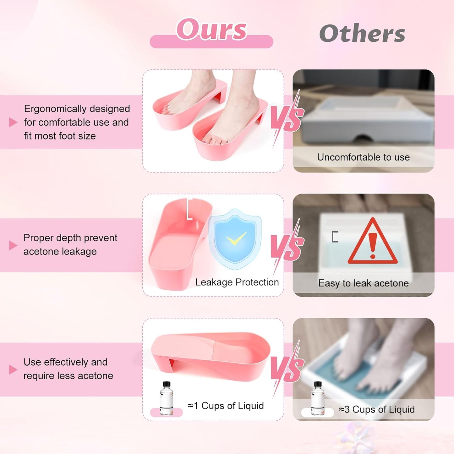 Yokilly Toe Nail Soaking Bowl, 2 PCS Toenails Soak Off Bowl, Shoe Design Foot Bath Soak Tub Bowl, Acetone Proof Pedicure Foot Spa Nail Soaker Bowl(Pink)
