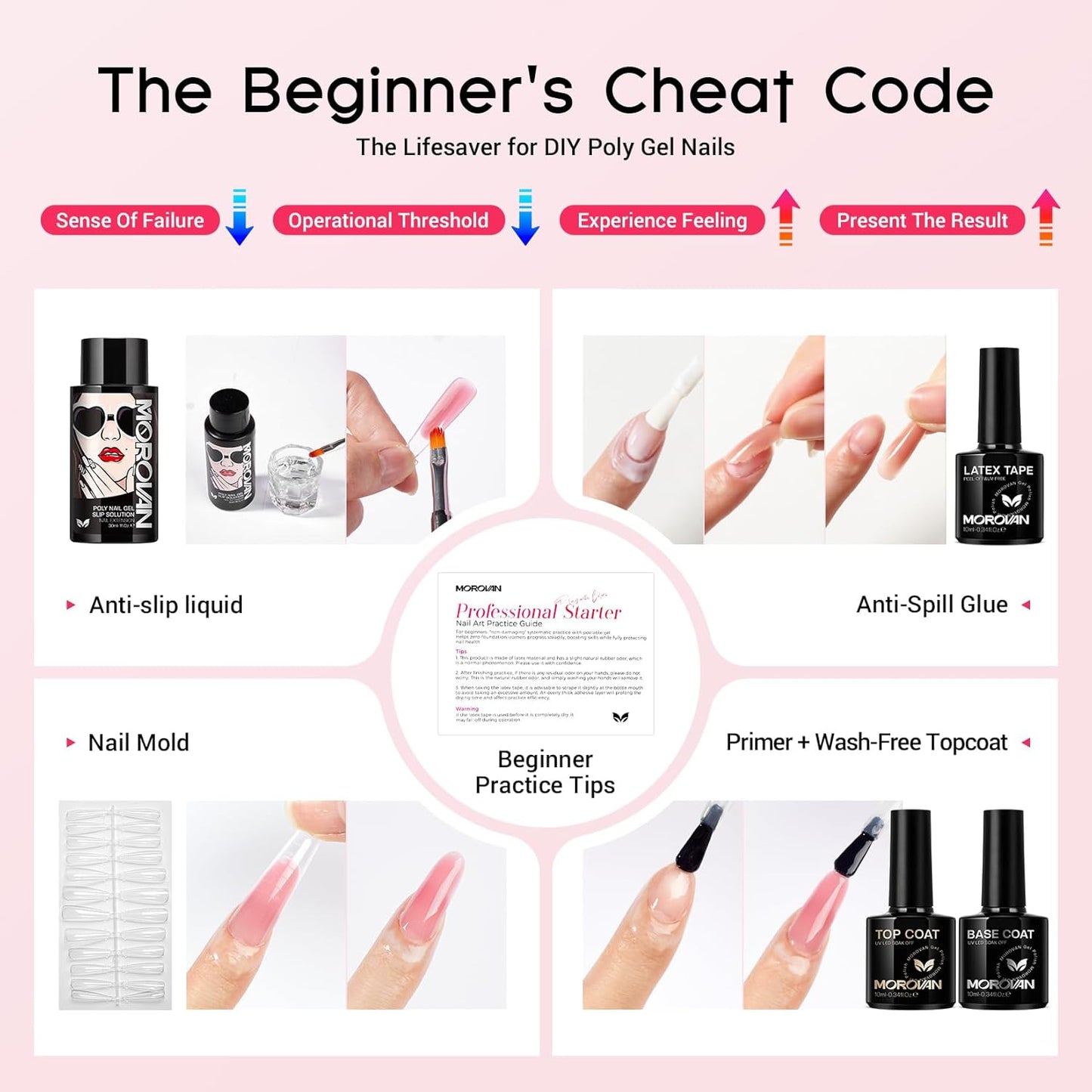 Morovan Poly Gel Nail Kit: All-in-One Beginners Practice Set With Mini Lamp & Slip Solution For DIY Nail Extension Gel Kit Starter At Home User Friendly & Salon Results Path From Beginners To Master