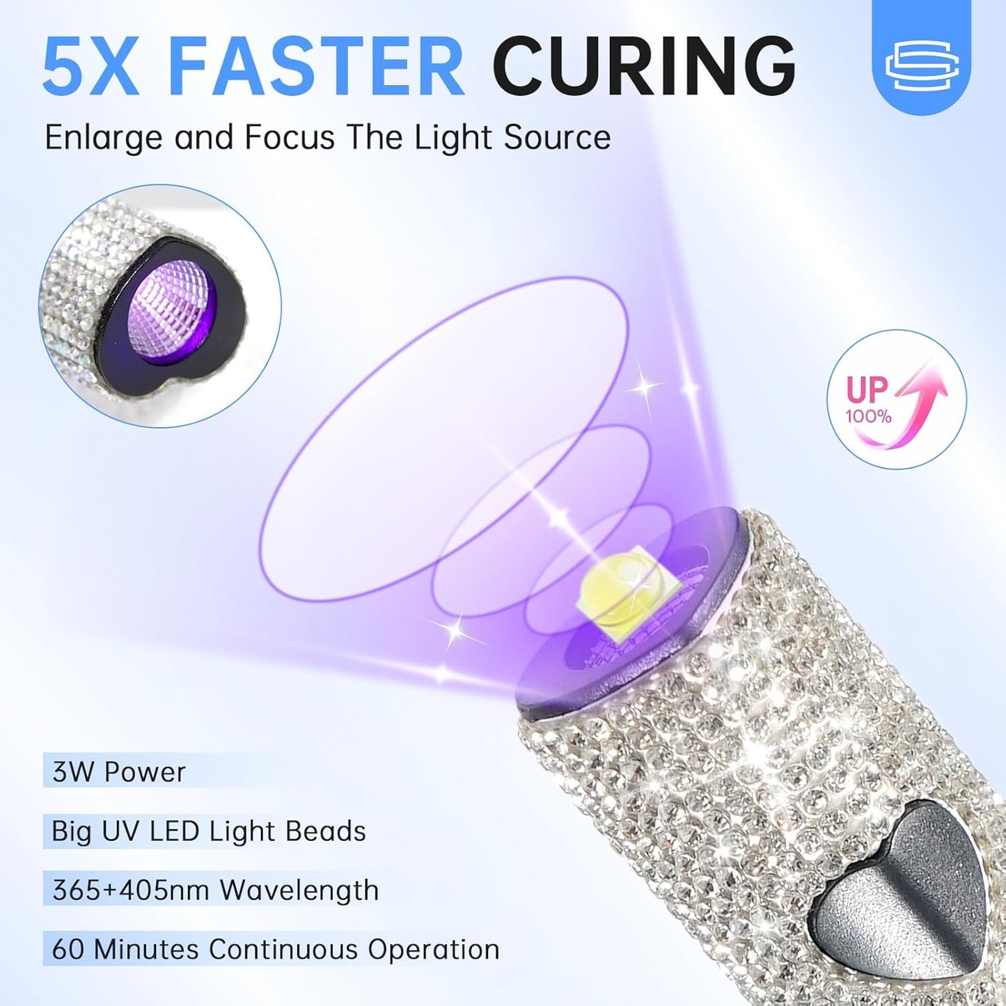 UV Light for Gel Nails, Handheld UV Nail Lamp, Portable LED Nail Lamp, Mini Nail Dryer, USB Nail Light for Fast Curing