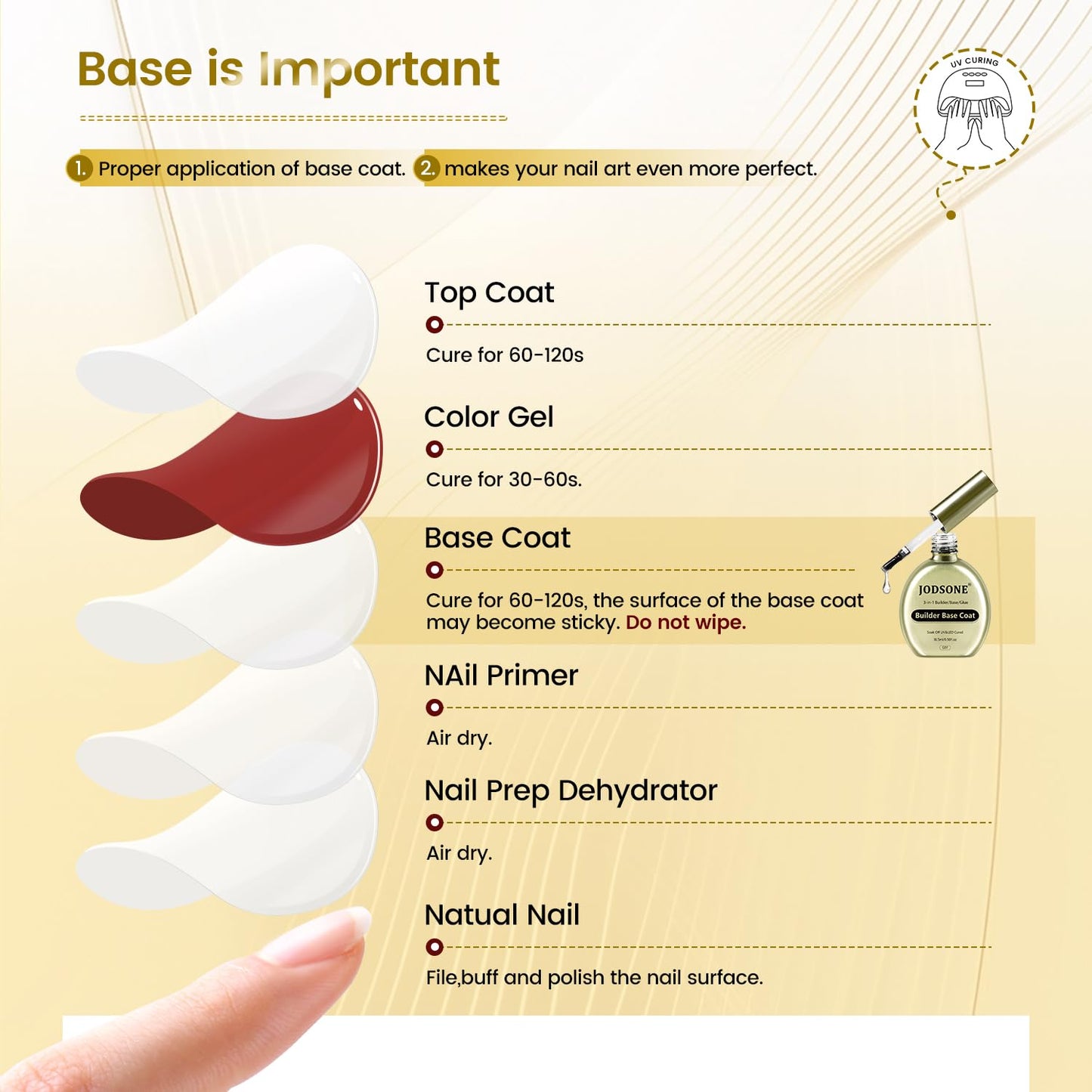 JODSONE Base Coat Gel,16.5ml 3-in-1 Builder Base Coat Gel No Wipe Foundation, Nail Tips & Overlay Structure, Long Lasting, U V/LED Curing for DIY Nail Art