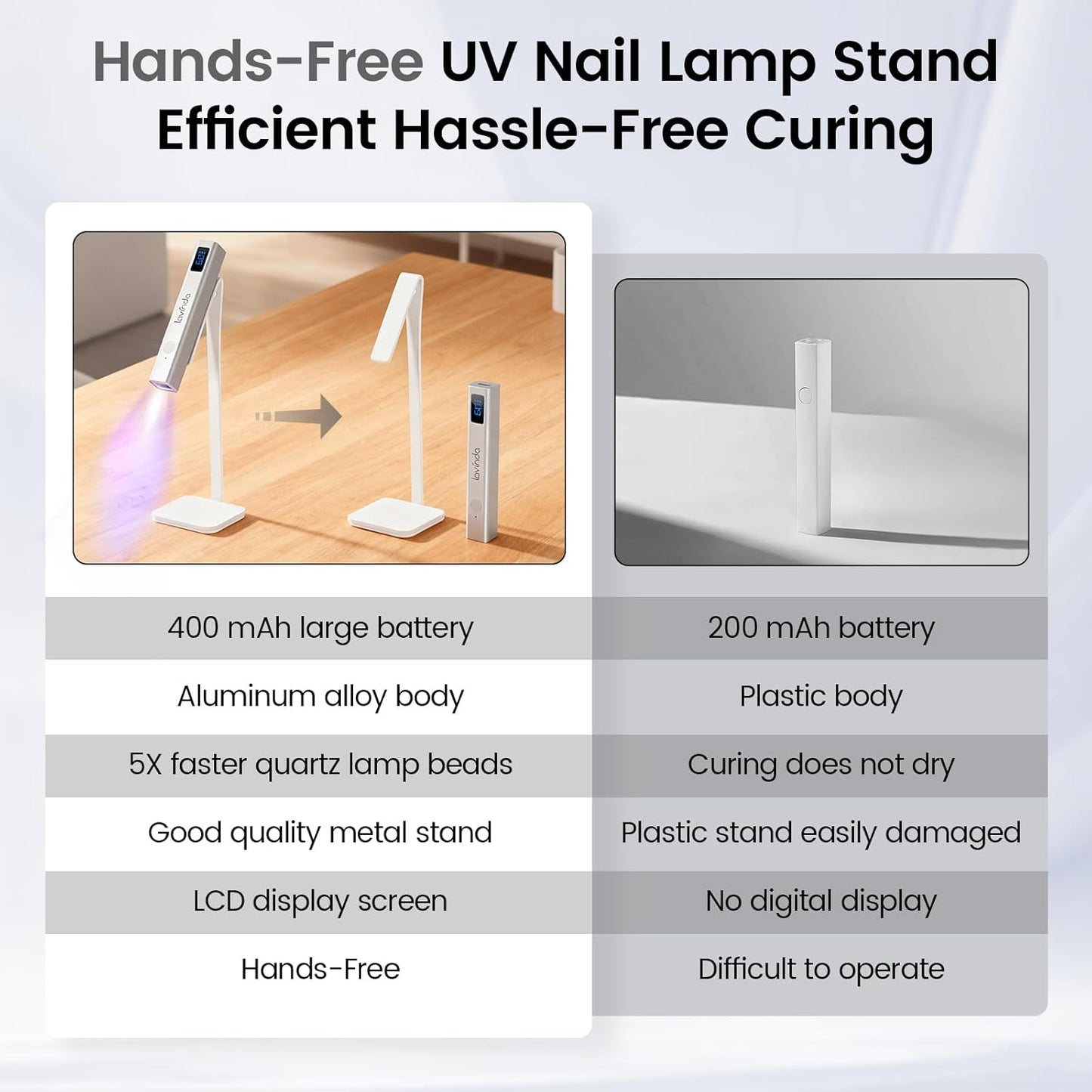 Lavinda Handheld UV Light for Gel Nails with Stand, Mini Nail Lamp with LCD Display, Portable Cordless Rechargeable UV Led Nail Lamp Nail Dryer for Fast Curing Gel Polish for Home DIY Manicure