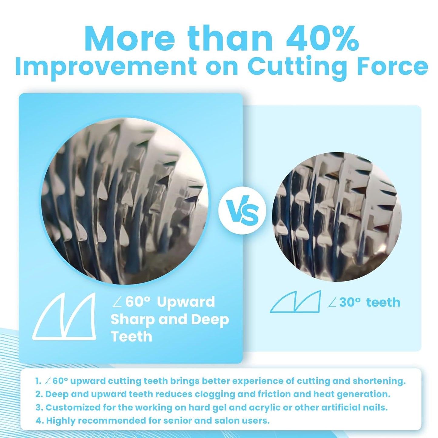 Super Cut Small Barrel 3/32'' Safety Tungsten Nail Drill Bits, Remove Gel Fast, Right handed, Suitable for Manicure Pedicure Cuticle Gel Polishing, Classic Round Top Bits, Grit: Medium.