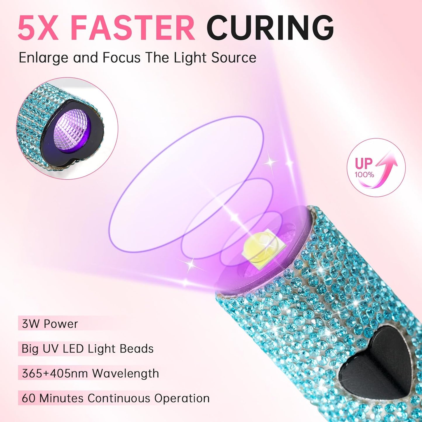 UV Light for Gel Nails, Handheld UV Nail Lamp, Portable LED Nail Lamp, Mini Nail Dryer, USB Nail Light for Fast Curing, Dark Blue