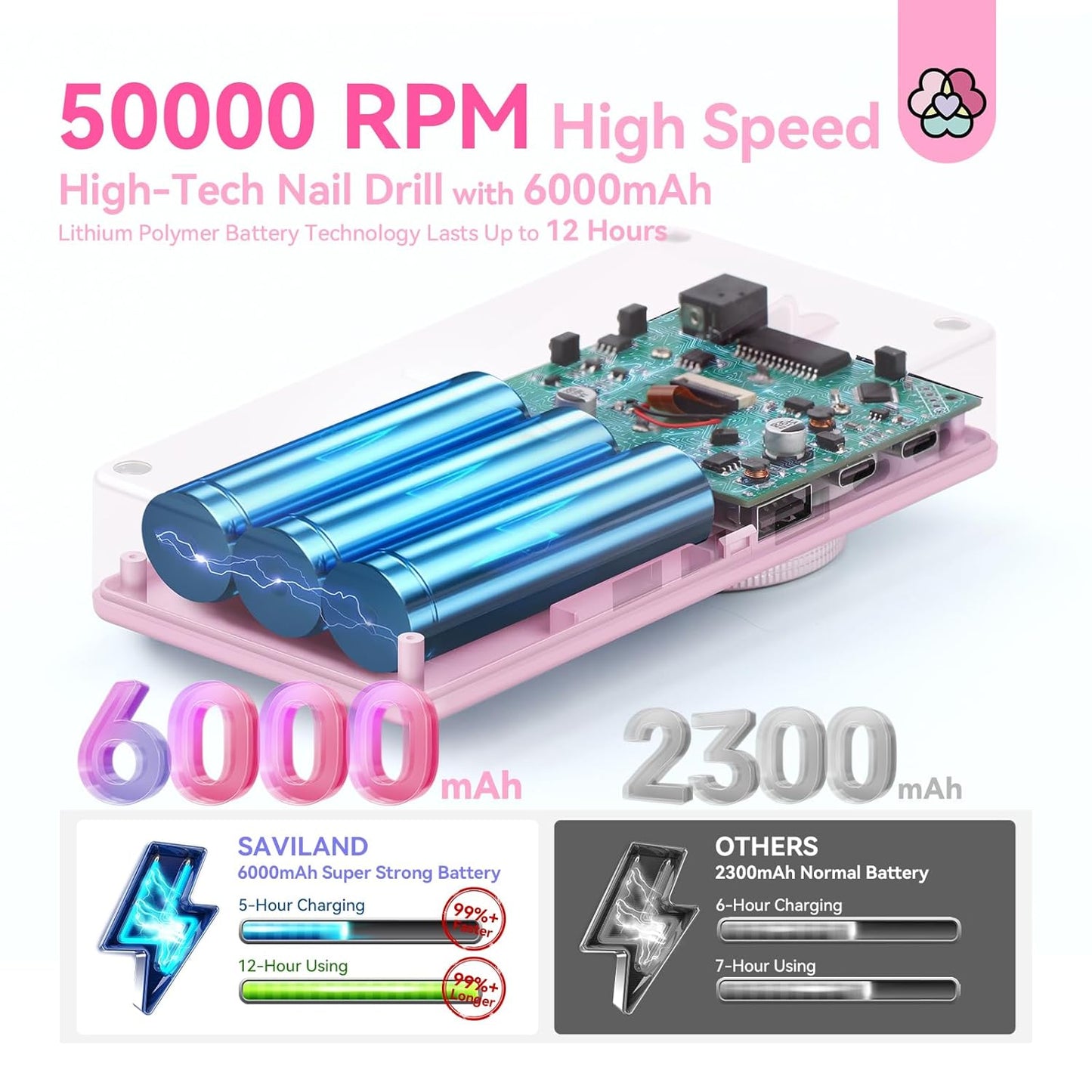 SAVILAND 50000RPM Professional Electric Nail Drill: Portable Nail Buffer Nail Drill Kit for Nail Tech Arylic Nail Tools Electric Nail File Manicure Kit for Women Acrylic Nail Salon