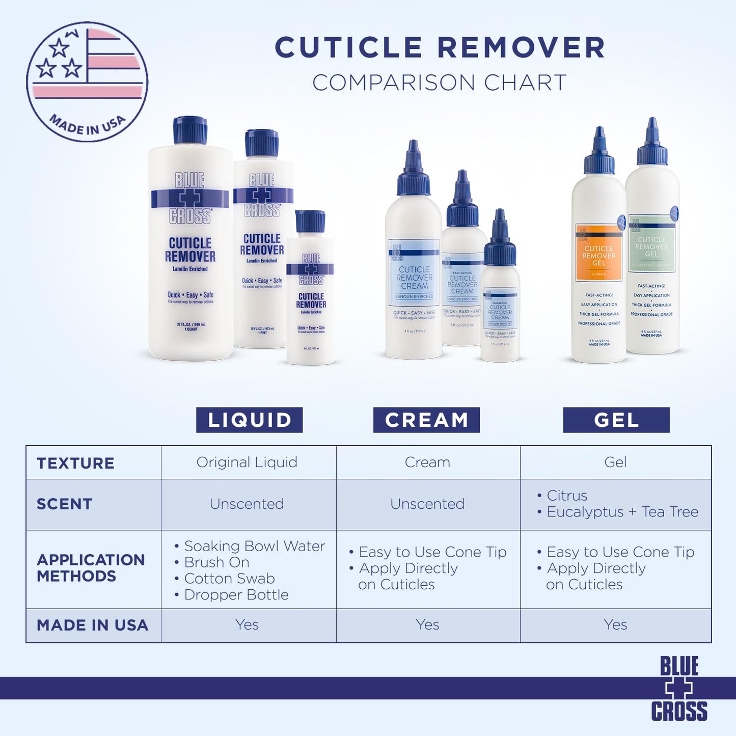 Blue Cross Cuticle Remover Cream for Dry Damaged Cuticles, Moisturizing Cuticle Softener for Nails, Professional Nail Care for Dry Manicures, Brittle Hang Nails, Made in USA, 4oz