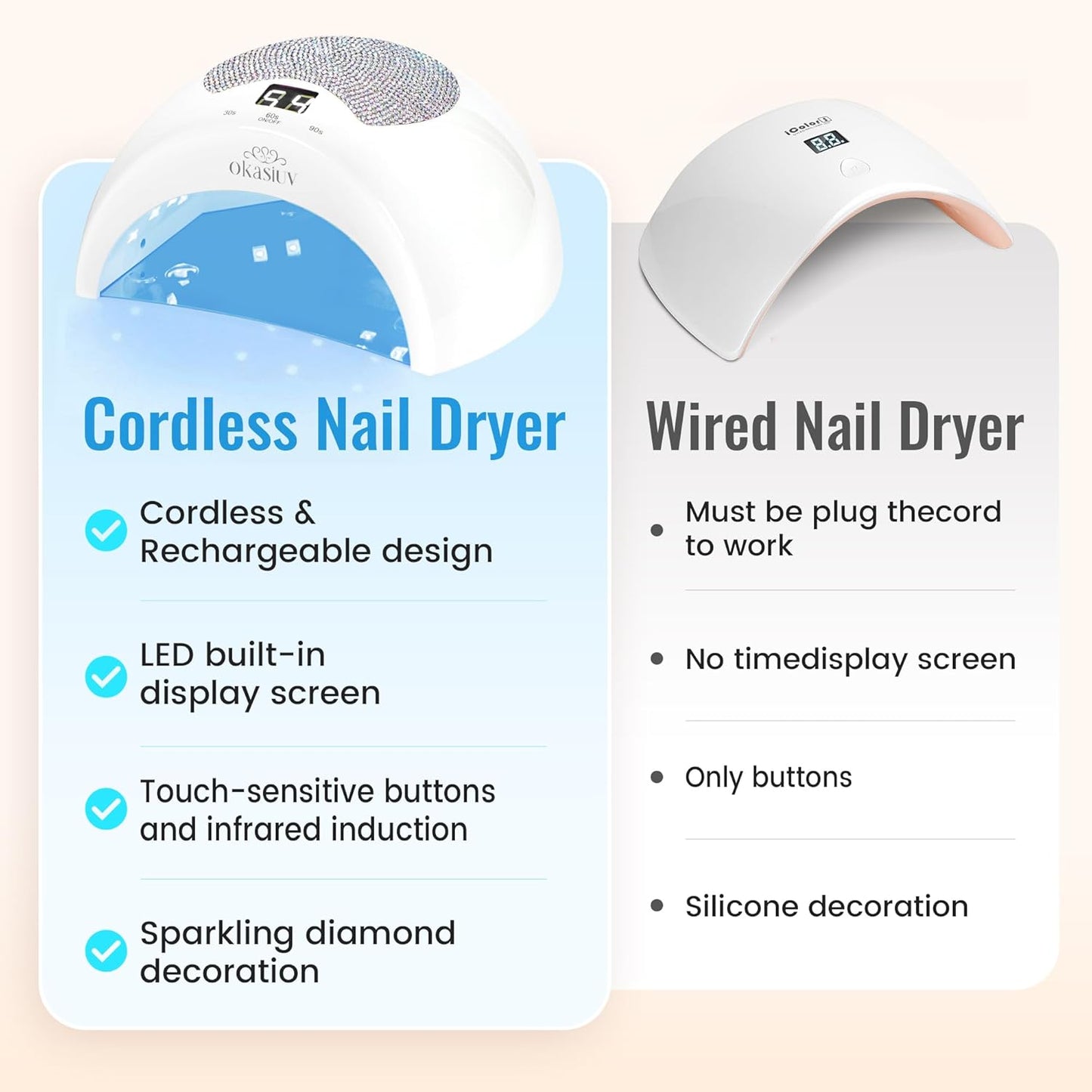 UV LED Nail Dryer with AB Rhinestones - Rechargeable, Touch Screen, 3 Timer Settings, Quick Cure for Gel Polish, Portable for Salon & DIY