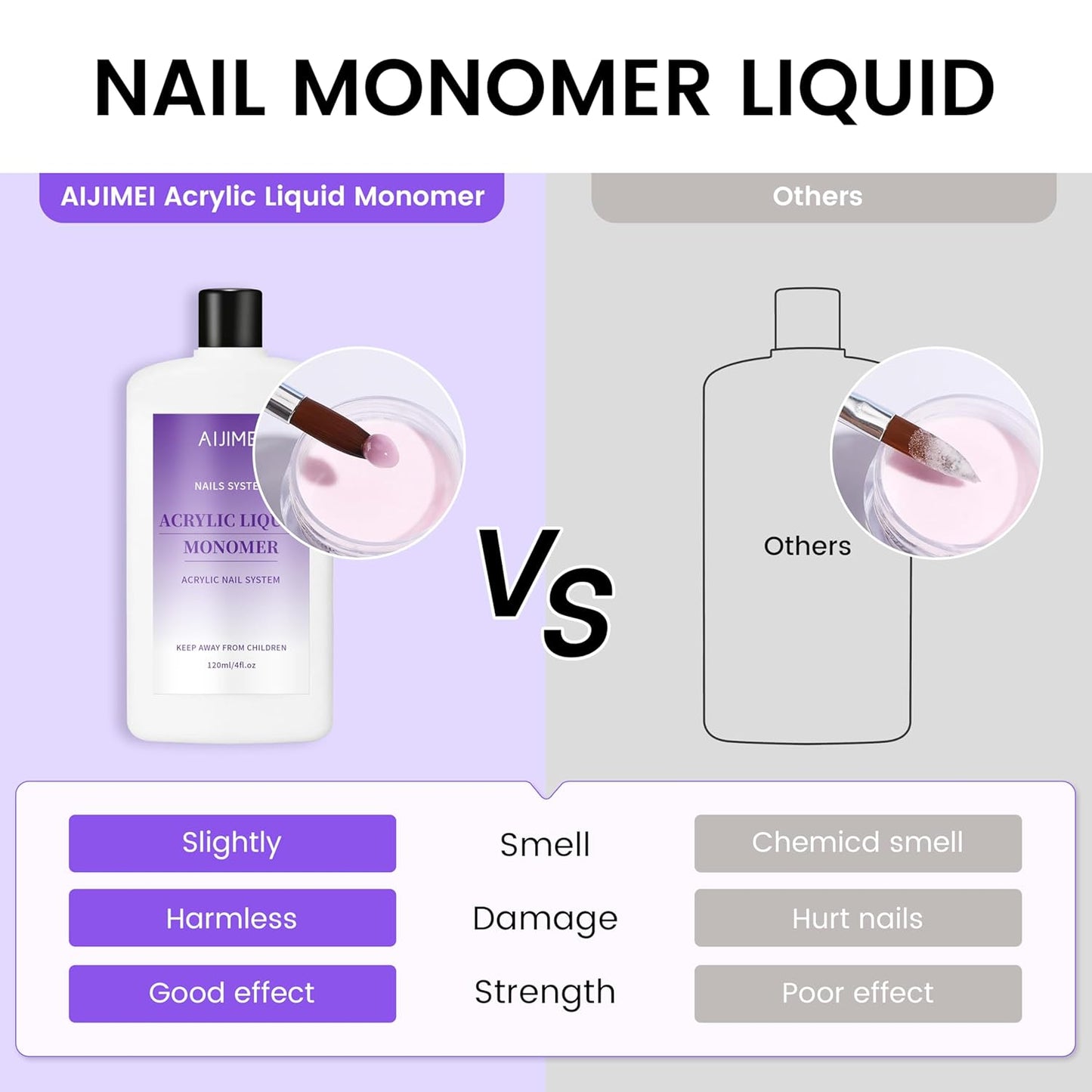 AIJIMEI Acrylic Liquid Monomer for Nail System, 120ml/4fl.oz with Acrylic Nail Brush for Acrylic Powder Application Acrylic Nail Monomer Liquid for Acrylic Nails (Acrylic Liquid 120ml/4fl.oz)