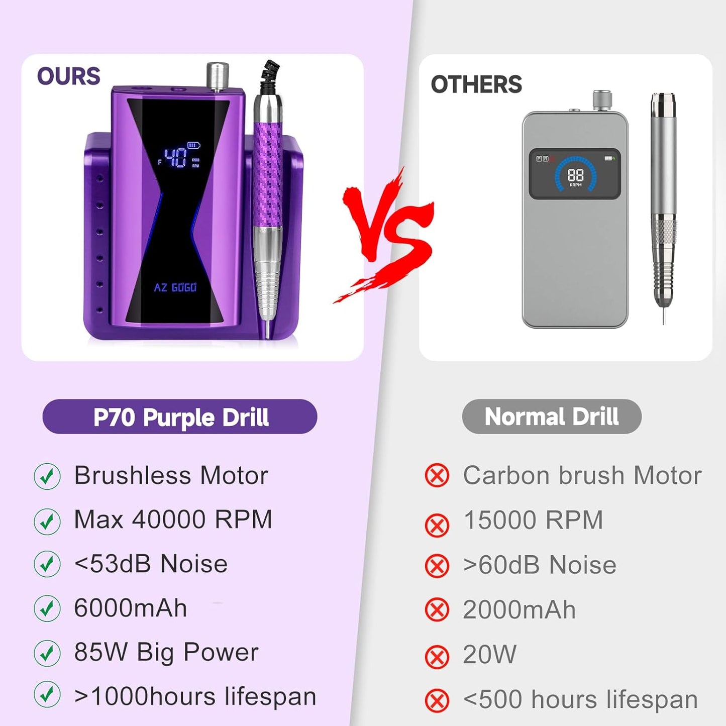 Professional Brushless Nail Drill, AZ GOGO 85W Cordless Electric Nail File 40000RPM Rechargeable Portable Nail Drill Machine for Gel Acrylic Nails, High Torque Quieter for Salon Nails Art (Purple)