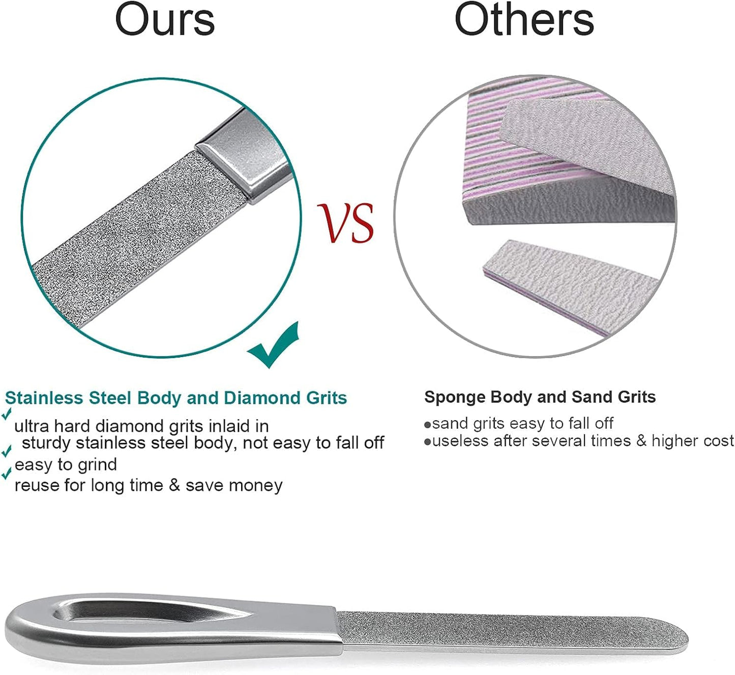 Travel Nail Files for for Thick Toenails, 3.6 Inch Diamond Nail File for Natural Nails, Double Sided 180 Diamond Grits Emery Boards for Men Woman Salon Home Travel (1 PACK-BF01)