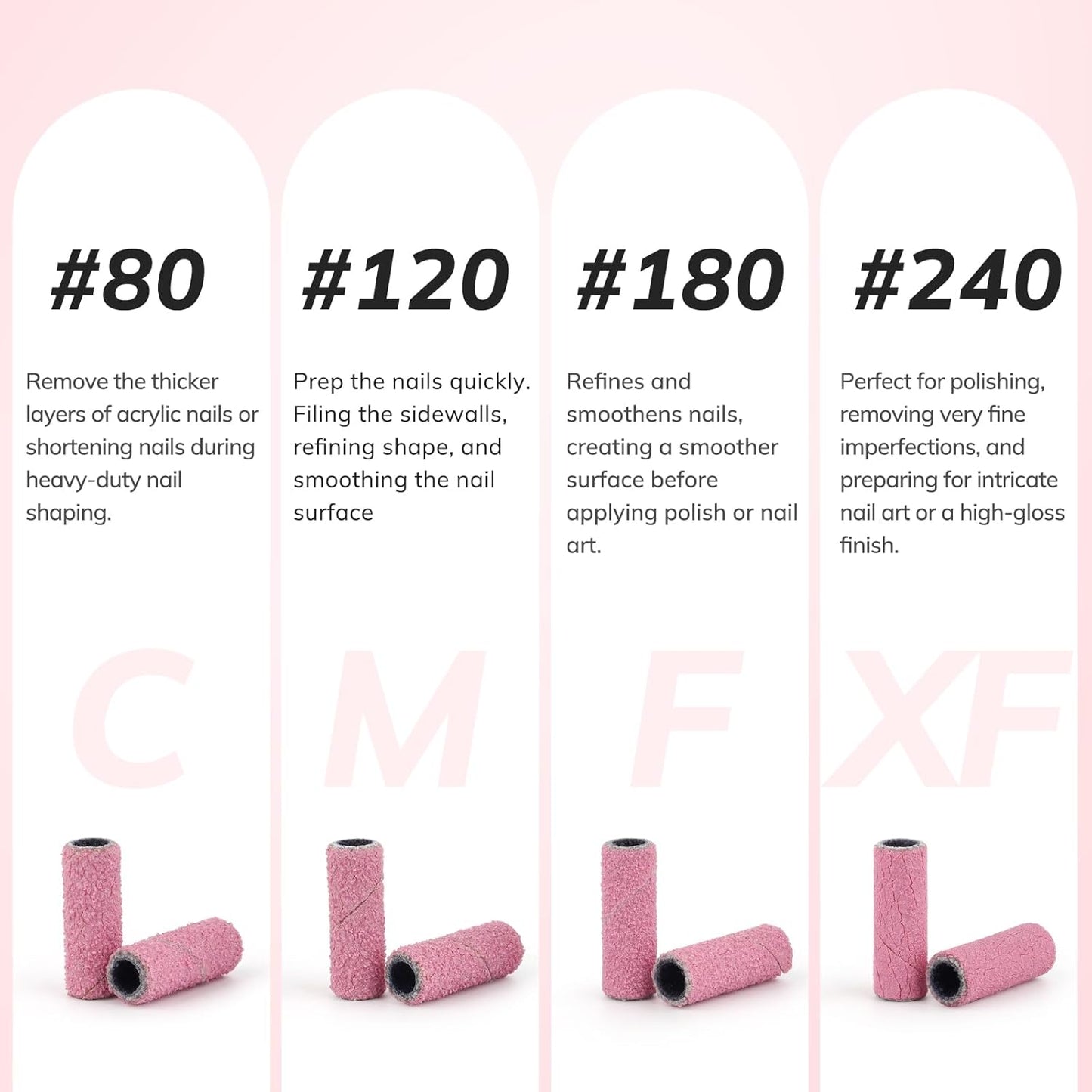 Lavinda Sanding Bands for Nail Drill with 3.1mm Mandrel Bit, 80 Piece Set Mini Small Sanding Bands Nail Drill Bits for Acrylic Nails Gel Manicures and Pedicures (120 Grit, Pink)