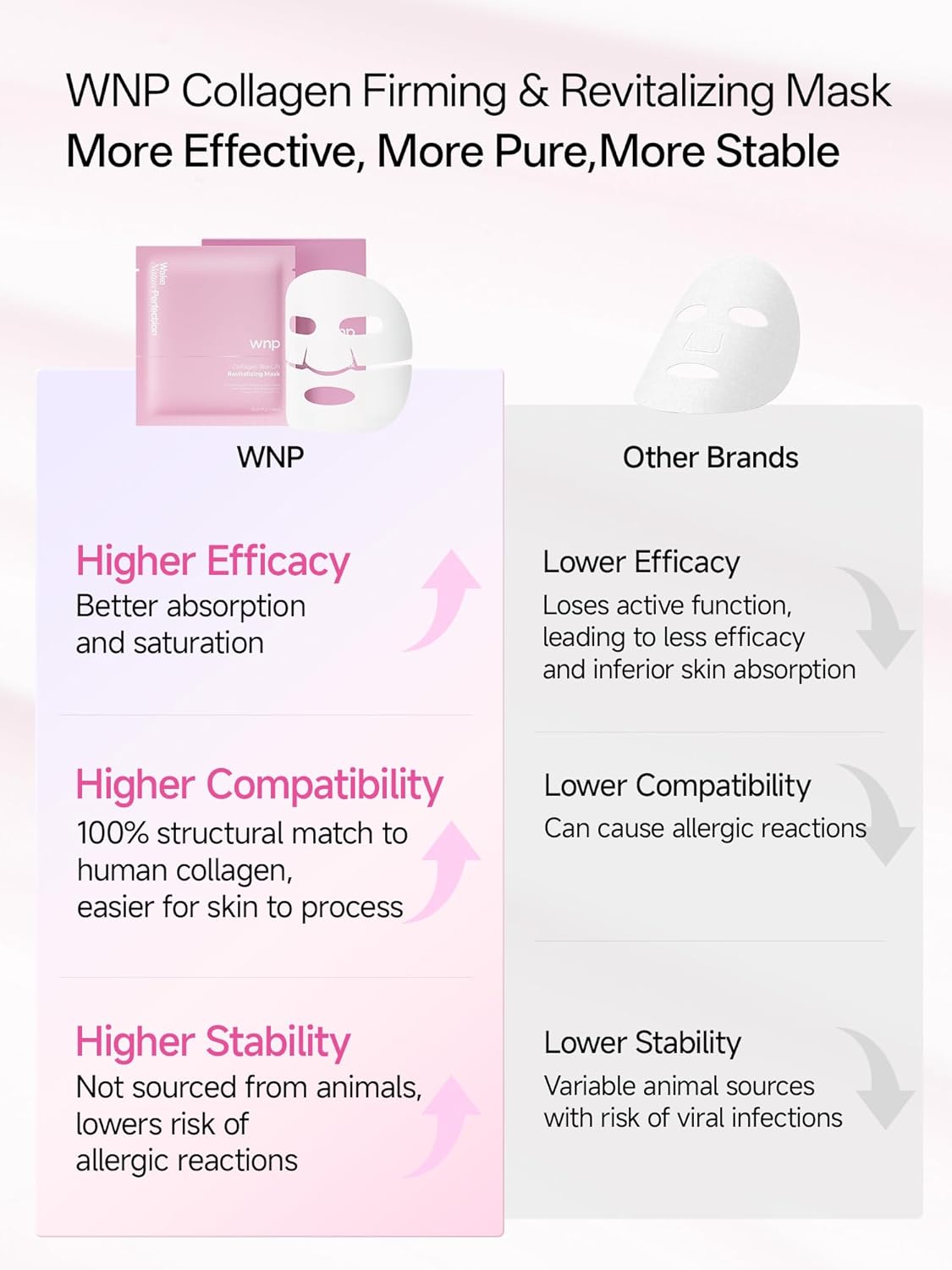 WNP 6D Bionic Collagen Bio‑Gel Mask Hydrating Overnight Real Deep with 5.1% Collagen, Niacinamide, Hyaluronic Acid, Firming, Anti‑Aging, Brightening for sensitive skin 28g x 4