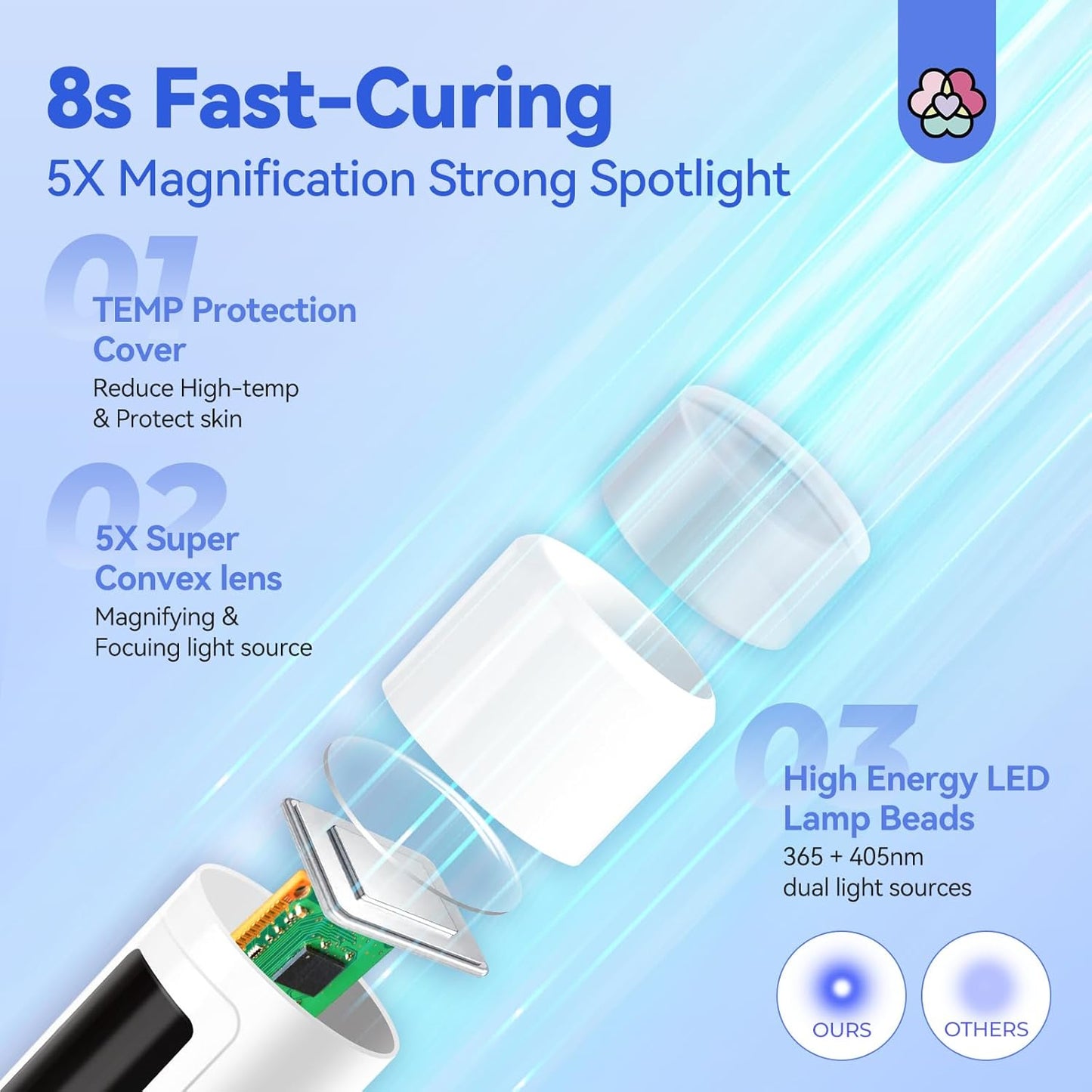SAVILAND White 9W LED Nail Light for Gel Nails: Handheld LCD Display Screen Flash Cure Lamps with Stand for Gel Nail 8s Quick Drying Cordless Handsfree U V Light for Nails Home Manicure Nail Dryer