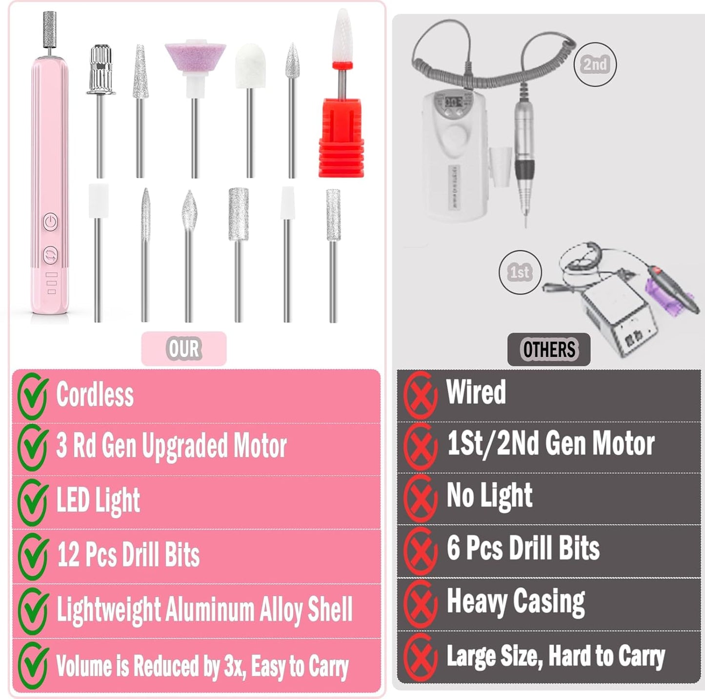 Professional Nail Drill Set, 2,0000 RPM Electric Nail File with 12 Grinding Head & 100Pcs Sanding Bands for Acrylic Gel Nails, Manicure and Polishing (Pink)