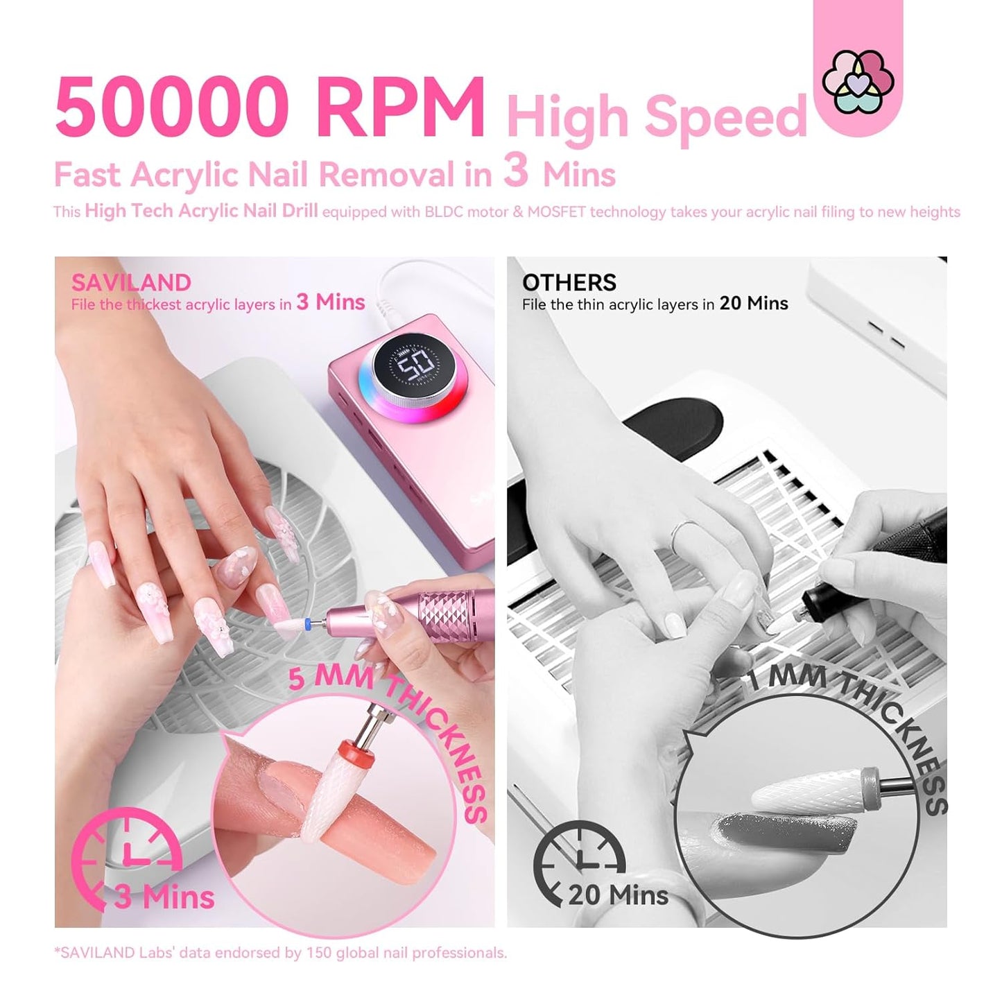 SAVILAND 50000RPM Professional Electric Nail Drill: Portable Nail Buffer Nail Drill Kit for Nail Tech Arylic Nail Tools Electric Nail File Manicure Kit for Women Acrylic Nail Salon