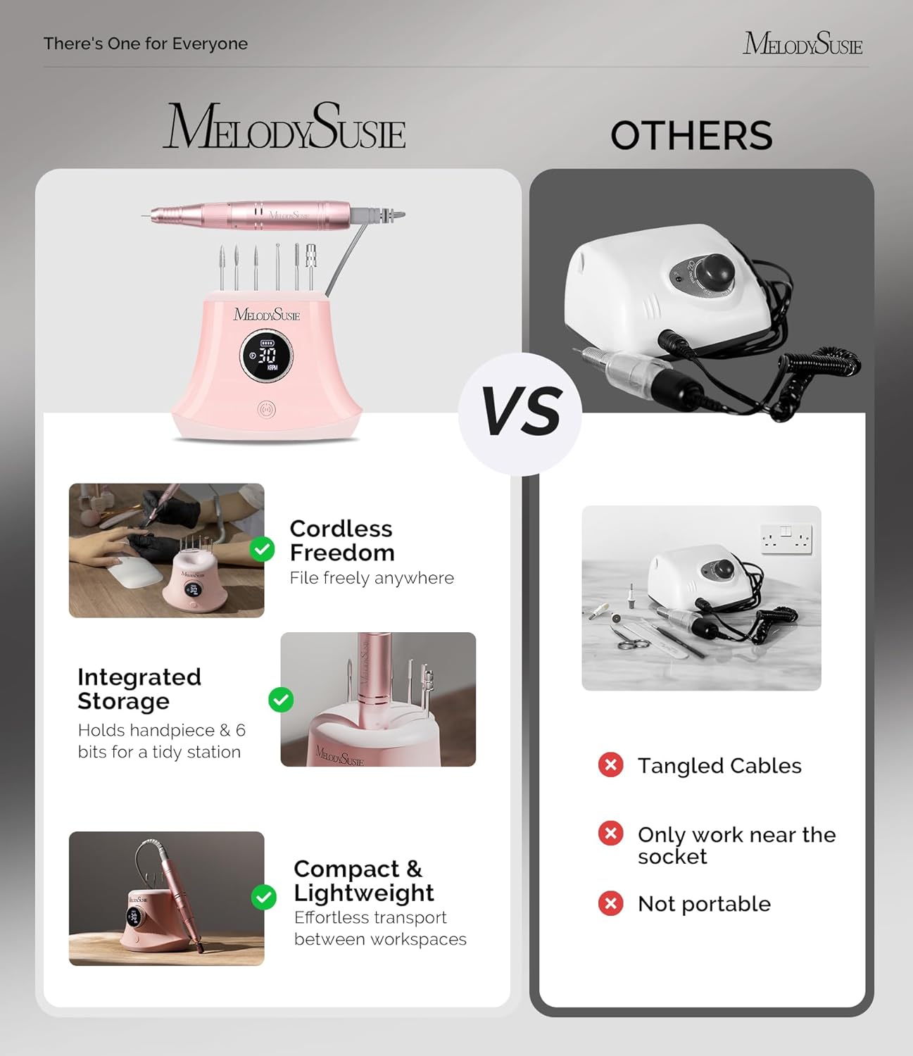 MelodySusie Rechargeable Desktop Nail Drill,Professional 30000RPM Electric Nail File for Acrylic & Gel Nails Removal,SC320G Cordless E-File Machine with LED Display for Manicure Salon & Home,Pink