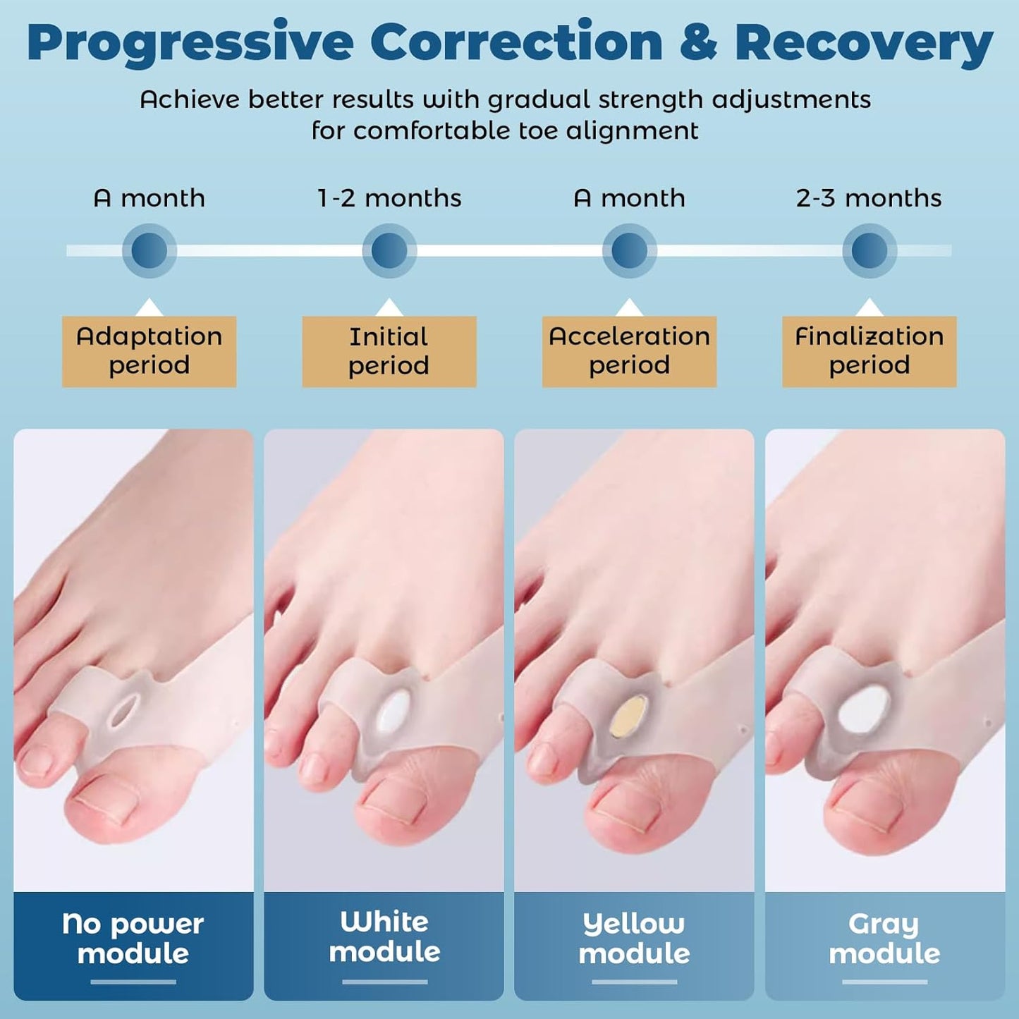 Adjustable Bunion Corrector Kit & Toe Separator for Women and Men, Big Toe Straightener, Pain Relief for Bunions, Hammer, Overlapping Toes, with Modules - Bunion Corrector and Spacers