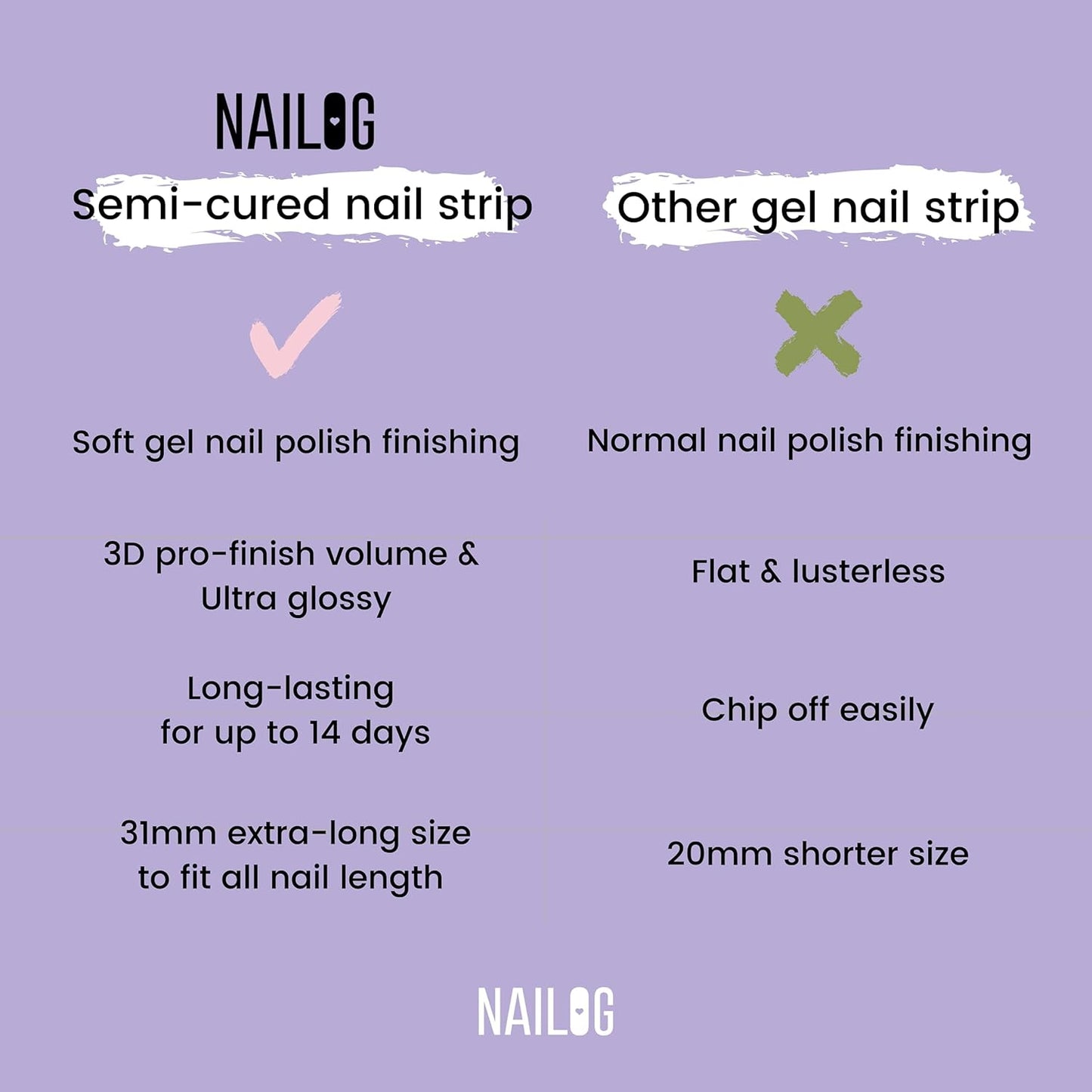 NAILOG Semi Cured Gel Nail Strips (20 Extra Long Polish Stickers/Wraps) │ Glossy & Long Lasting Soft Gel Finishing (Summer Breeze)