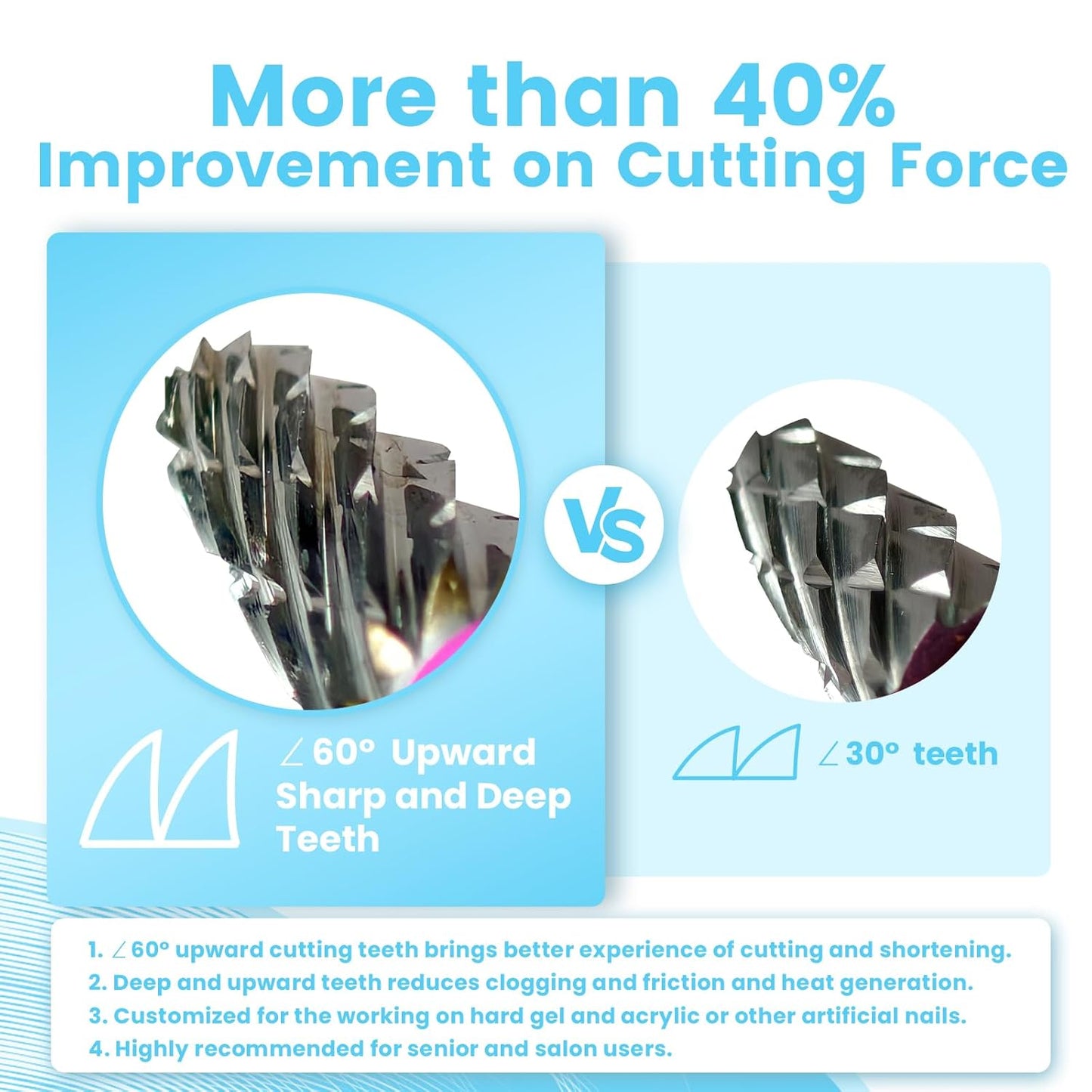 Super Cut 5 In 1 Nail Drill Bits, Tapered Barrel 3/32'' Safety Tungsten Bits, Upward Cut for Hard Gel Removal, Right Hand Use, Manicure Cuticle Gel Polishing, Technicians Bits, Double Coarse.