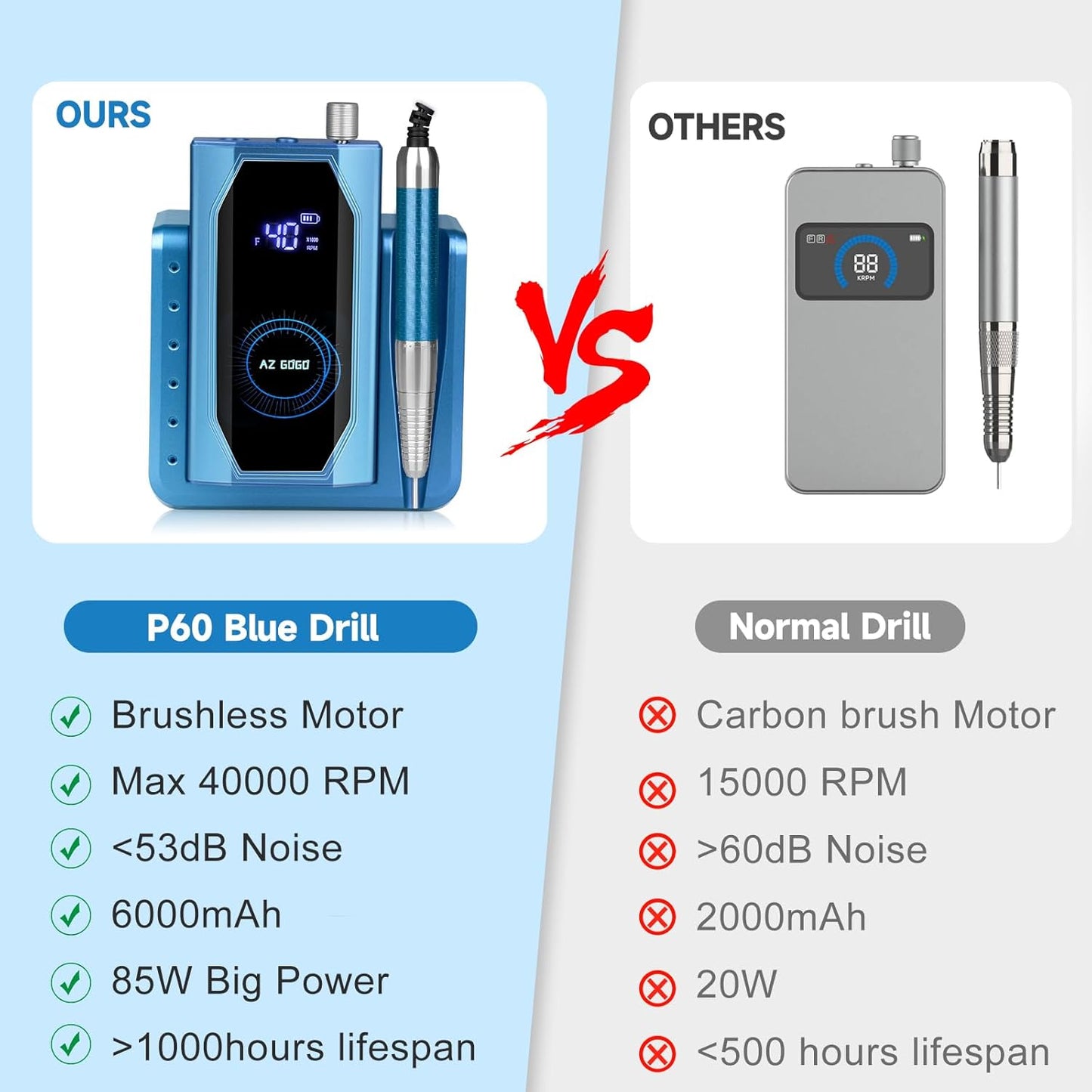 Professional Brushless Nail Drill, AZ GOGO 85W Cordless Electric Nail File 40000RPM Rechargeable Portable Nail Drill Machine for Gel/Acrylic Nails Salon Level (Blue)