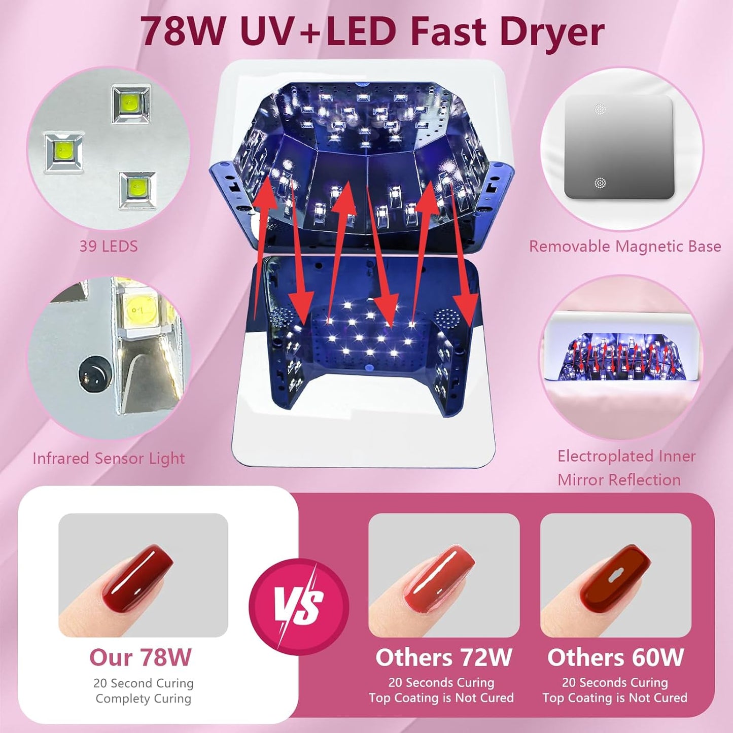 BETE Cordless LED Nail Lamp, 78W Rechargeable UV Nail Light, Intelligent Infrared Sensor and LCD Display Curing Nail Lamp, Portable Nail Dryer Gel Polish Light with 5 Timer Setting White