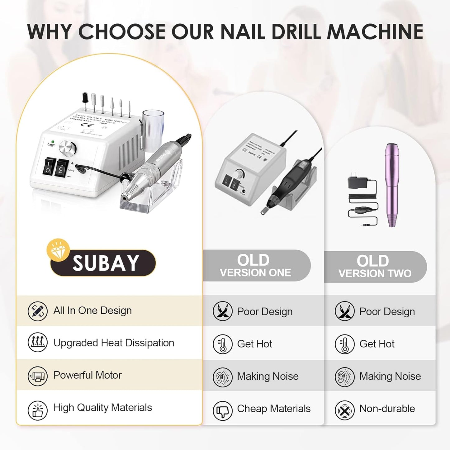 Subay 30,000rpm Efile Nail Drill, Electric Nail File with 106pcs Sanding Bands and Nail Drill Bits Pedicure Manicure Tools for Acrylic Nails,Thick Nails for Nail Salon Supplies Home Use, White