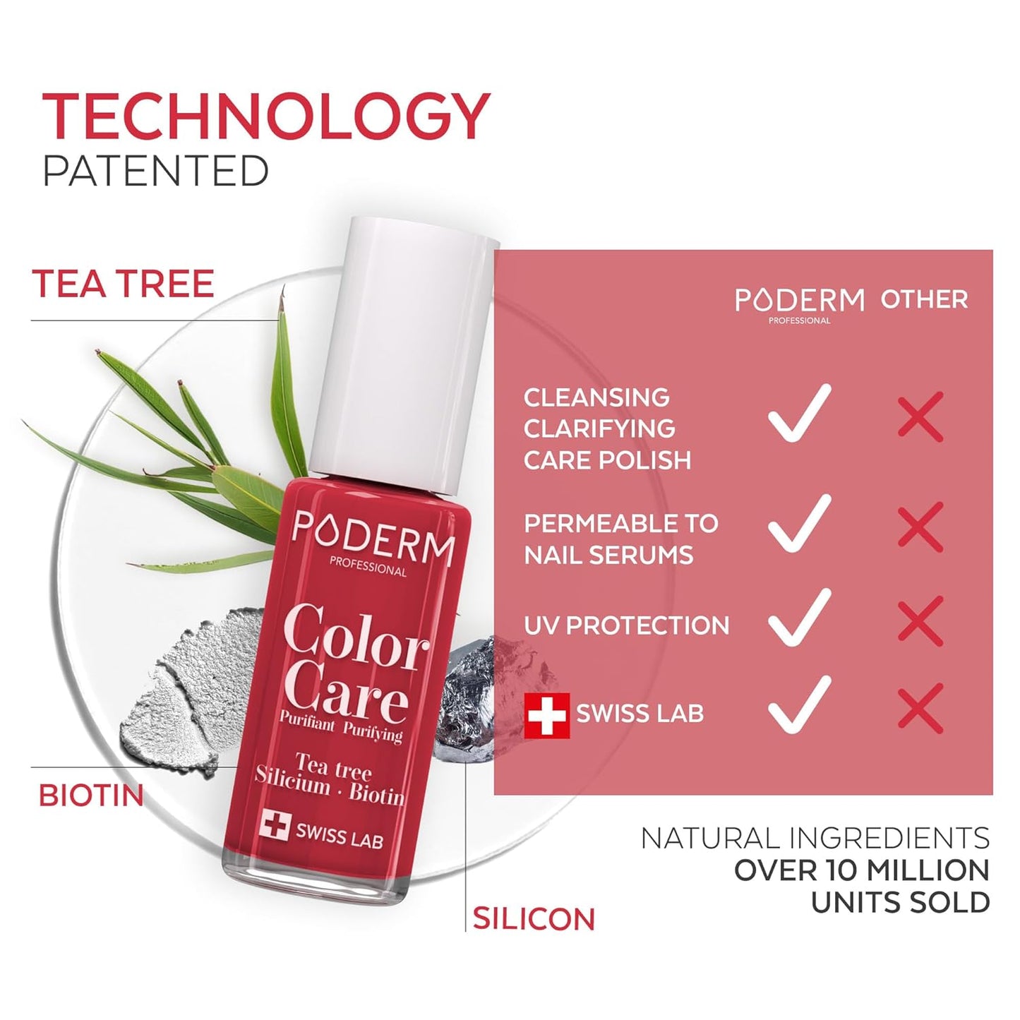 PODERM - Nail Polish – Enriched with Tea Tree – Improves nail appearance – Ingredients Natural/Vegan - foot/hand - Swiss Made (Cherry Red)