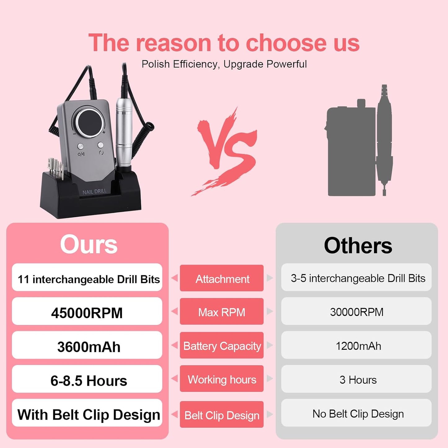 Electric 45000RPM Nail Drill Machine Rechargeable Portable Nail File Electric DIY Nail Drill Kit with Smart LCD Screen for Gel Nail Manicure and Pedicure Reflective Body etc (Grey)