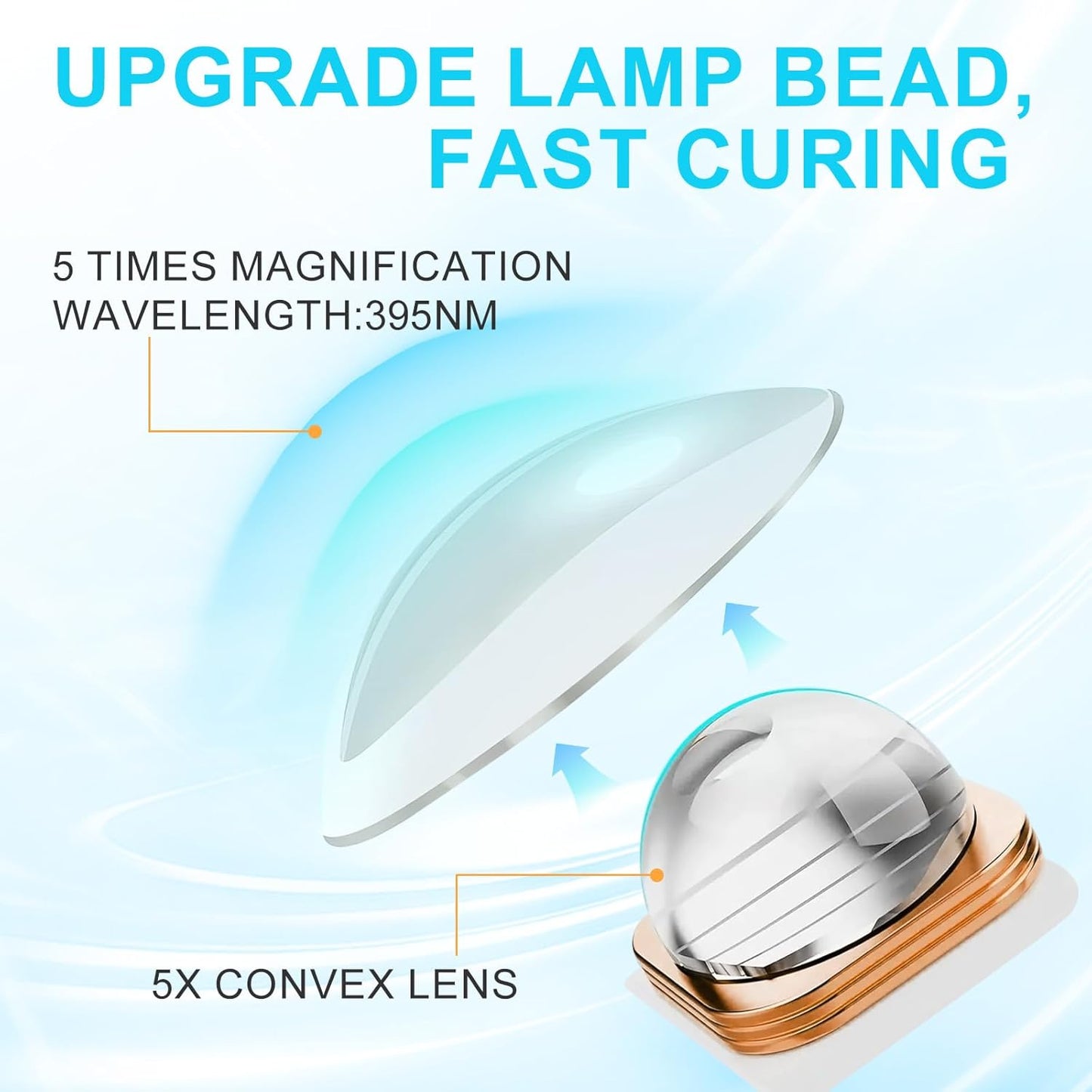 Handheld UV Light for Gel Nails, White Gel Light for Nails Cordless Nail Lamp Rechargeable with Led Display Lamp for Rhinestone Glue Decoration DIY at Home