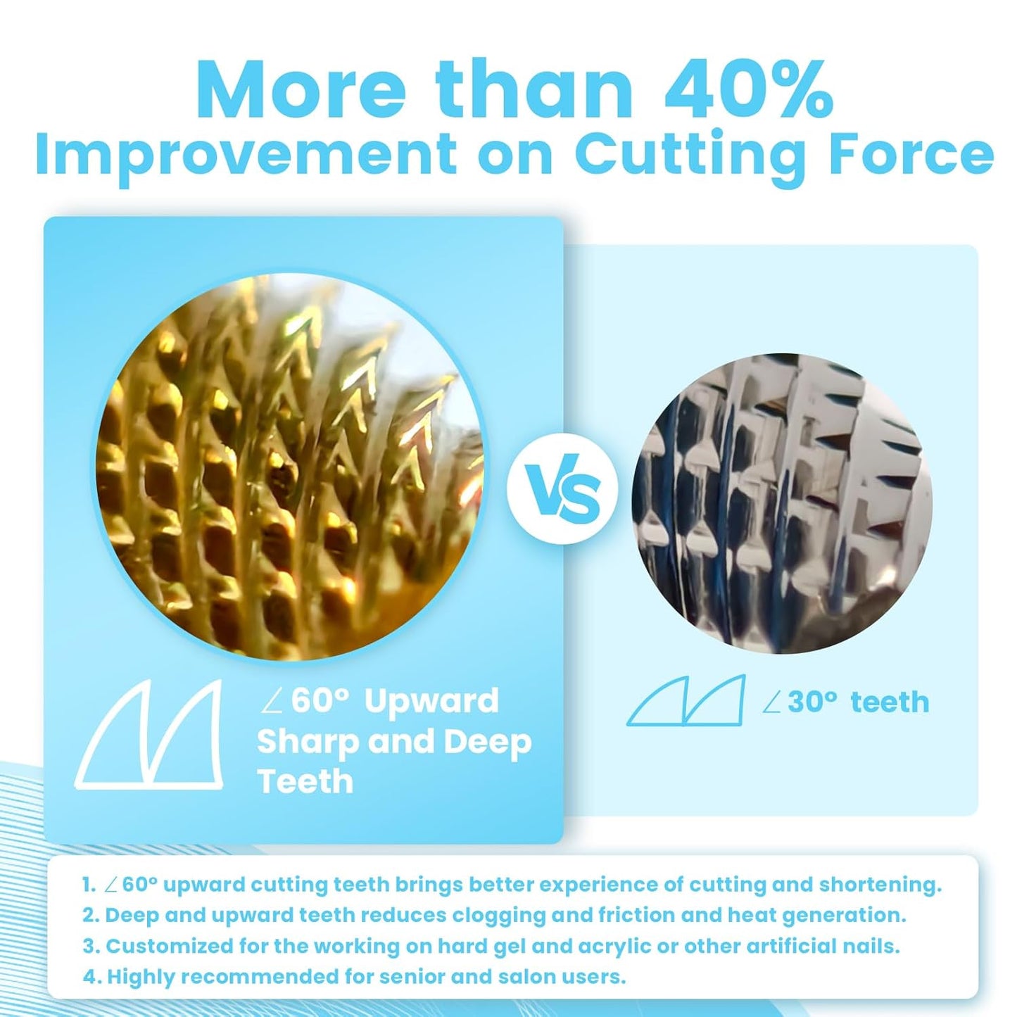 Super Cut Large Barrel Nail Drill Bits, 3/32'' Professional Tungsten Carbide Bits, Remove Hard and Soft Gel Fast, Right Hand Use, Manicure Pedicure Cuticle Gel Polishing, Gold Color, Medium.