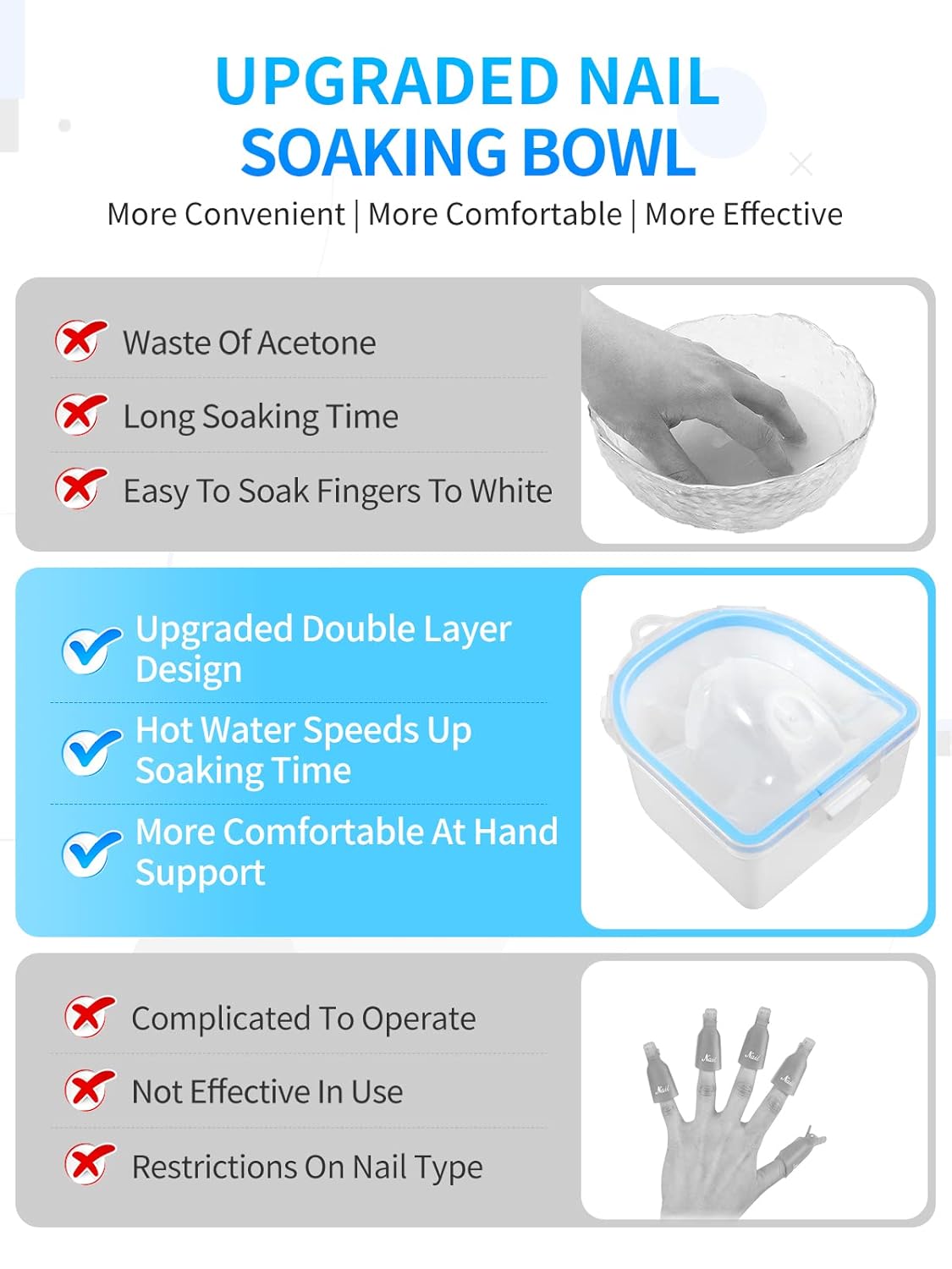 Nail Soaking Bowl, 2PCS Soak Off Gel Polish Dip Powder Remover Manicure Bowl with Triangle Cuticle Peeler and Stainless Steel Cuticle Pusher Nail Art Tool (Blue-4PCS Set)