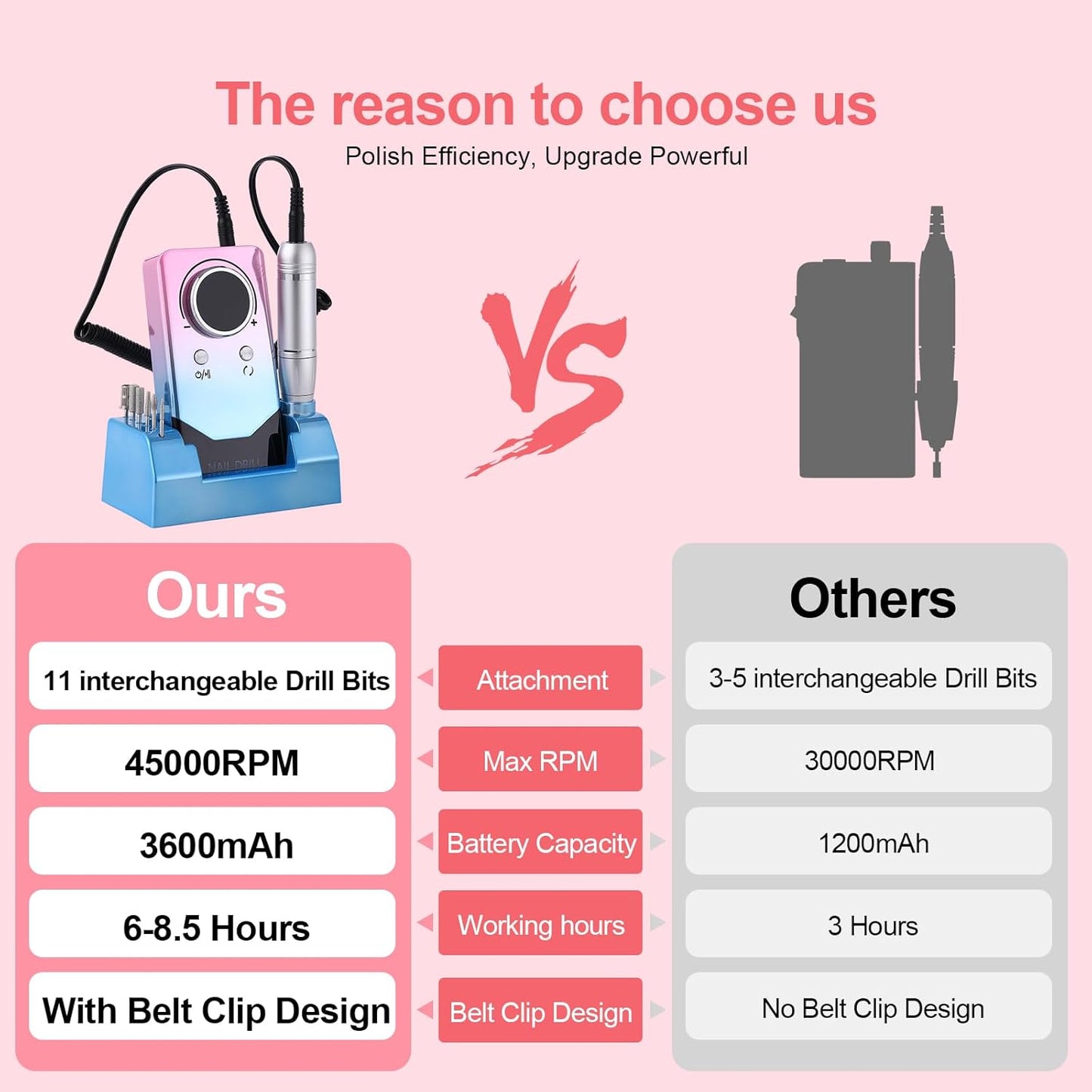 Electric 45000RPM Nail Drill Machine Rechargeable Portable Nail File Electric DIY Nail Drill Kit with Smart LCD Screen for Gel Nail Manicure and Pedicure Reflective Body etc (Gradient)