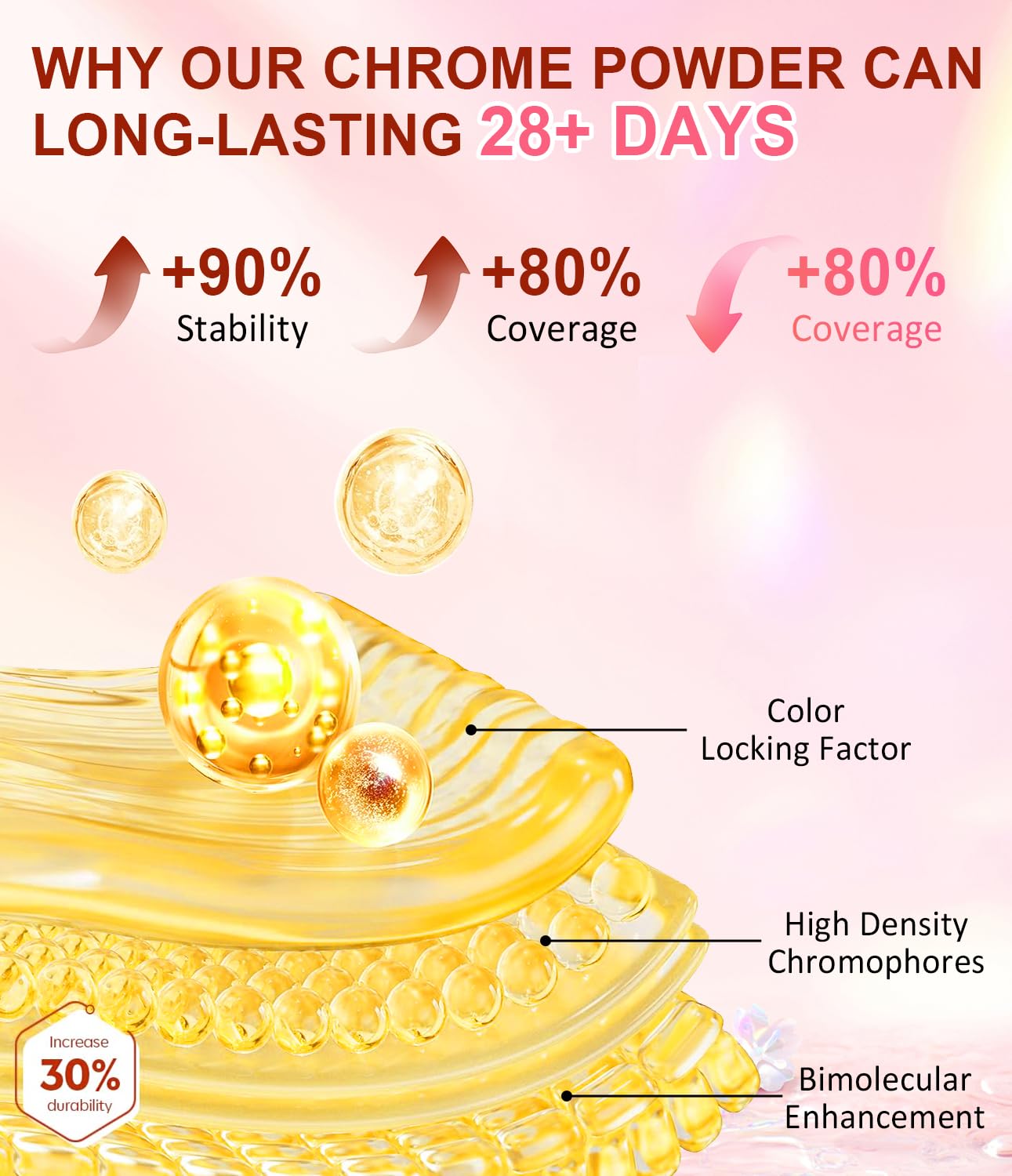 Chrome Nail Powder Kit 6 PCS - Gold Chrome Nail Powder with Pearl Chrome & Effect,Metallic Mirror Holographic Nail Powder for Gel Nails DIY Home Salon Manicure White Silver Pink Blue