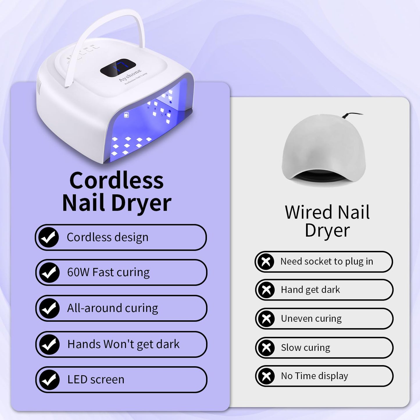 Rechargeable LED Gel Nail Lamp,60W Cordless UV Led Nail Light Nail Dryer for Gel Nails with Lifting Handle Touch Sensor LCD Screen(White)