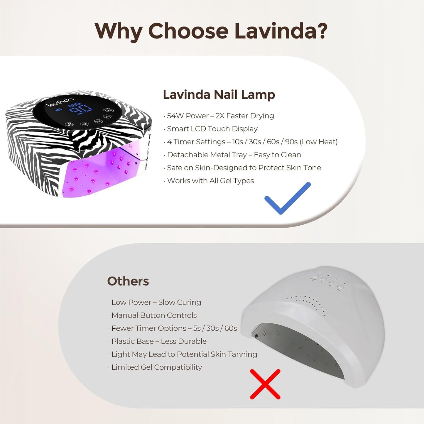 Lavinda UV Light for Gel Nails 54W UV Nail Lamp Cordless Rechargeable Nail Light with 4 Timer, 2X Faster Nail Polish Curing Lamp Nail Dryer for Salon Use-Zebra Pattern