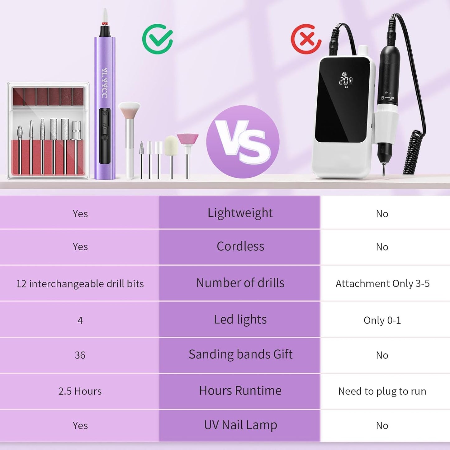 Electric Nail Drill Cordless Nail File with UV Lamp:Professional for Acrylic Gel Dip Powder Nails Portable Nail Kit Machine for Women Girl Manicure Pedicure Nail Set Rechargeable Lightweight