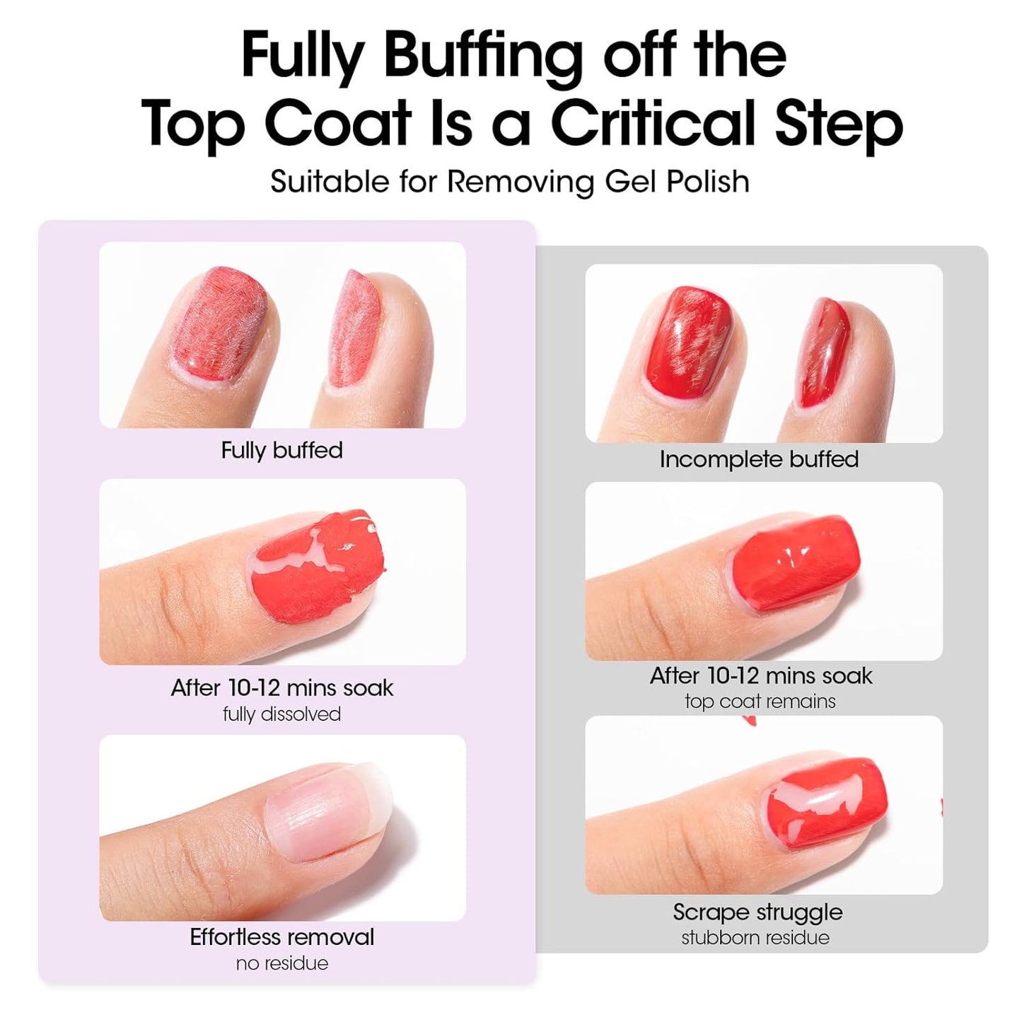 GELLEN Acetone Gel Polish Remover Pads, Professional Nail Polish Remover Pads, 200 Pack Travel Bulk Set with Tools, Individually Wrapped Quick & Effective Soak Off Remover for Salon Home