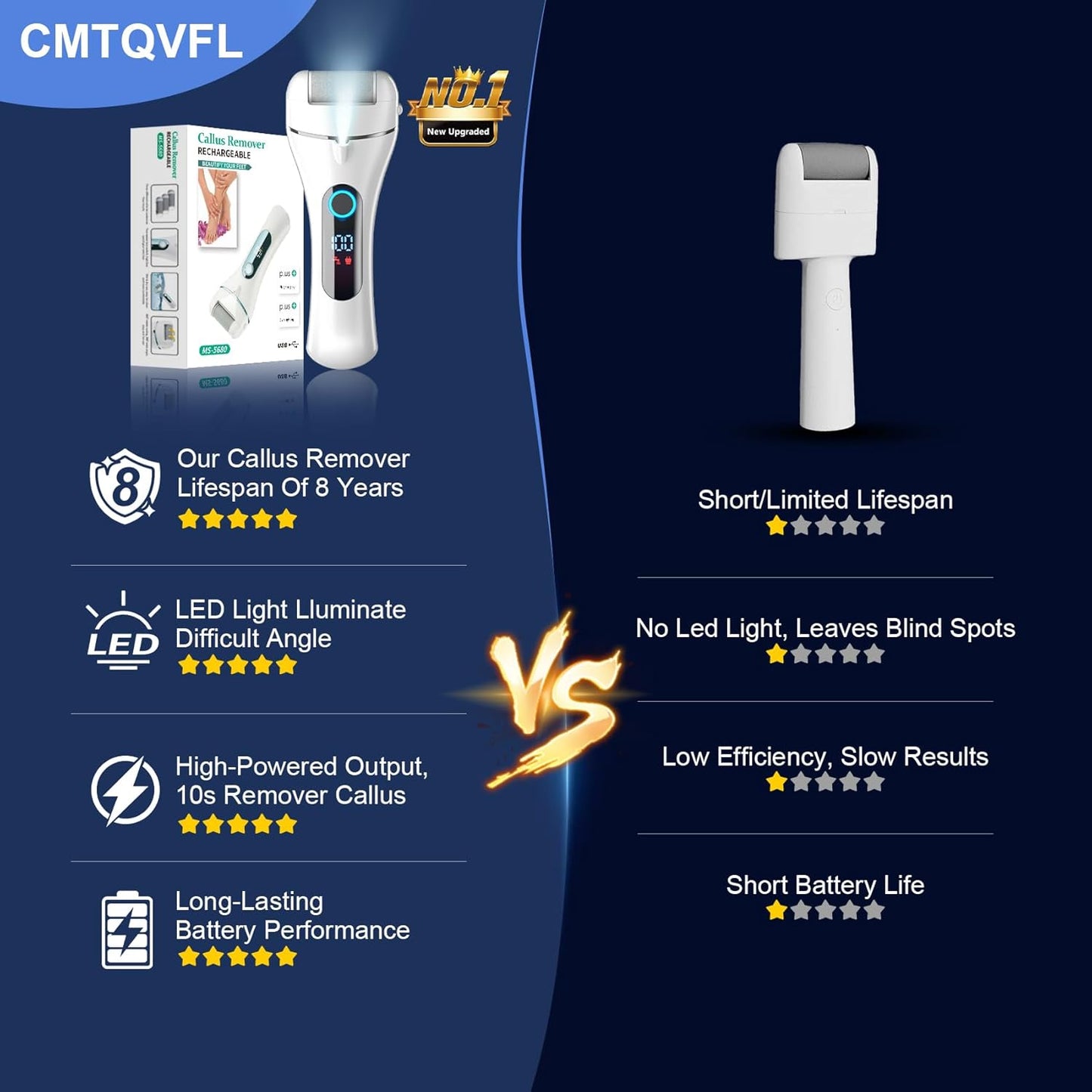 10 in 1 Professional Electric Foot Callus Remover, Callus Remover for Feet Pedicue Kit, IPX7 Waterproof Electric Callus Remover for Feet for Dead Hard Cracked Dry Skin Care